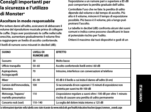 Consigli importanti per  la sicurezza e l’utilizzo  di Monster®Ascoltare in modo responsabilePer evitare danni all’udito, assicurarsi di abbassare il volume del riproduttore musicale prima di collegare le cue. Dopo aver posizionato le cue nelle/sulle orecchie, aumentare gradualmente il volume no  a raggiungere un livello di ascolto confortevole.I livelli di rumore sono misurati in decibel (dB); l’esposizione a un rumore pari o superiore a 85 dB può comportare la perdita graduale dell’udito.Controllate l’uso che ne fate: la perdita di udito dipende dal volume e dal tempo di ascolto. Più alto è il volume, minore è il tempo di esposizione possibile. Più basso è il volume, più a lungo può protrarsi l’ascolto. La tabella in decibel (dB) confronta alcuni dei suoni comuni e indica come possono classicarsi in base al potenziale rischio per l’udito.Ottieni il massimo dai tuoi dispositivi e godi di un SUONO LIVELLI DI RUMORE (dB)EFFETTOSussurro 30 Molto bassoUcio tranquillo 50–60 Ascolto confortevole livelli entro i 60 dBAspirapolvere, Asciugacapelli70 Intrusivo, interferisce con conversazioni al telefonoMixer 85–90 85 dB è il livello a cui inizia il danno all’udito (8 ore)Camion dell’immondizia, Betoniera100 Si raccomanda di non superare i 15 minuti di esposizione non protetta per suoni tra 90-100 dBMotosega, Trapano/martello pneumatico110 L’esposizione regolare a suoni oltre i 100 dB per oltre 1 minuto rischia di causare una perdita di udito permanenteConcerto rock (vari) 110–140 La soglia del dolore inizia intorno a 125 dBLe informazioni riportate nella tabella sono state ricavate da www.nidcd.nih.gov/health/education/teachers/pages/common_sounds.aspxITALIANO