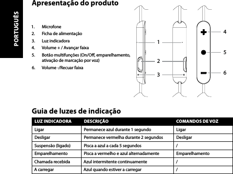 Apresentação do produto1.  Microfone2.  Ficha de alimentação3.  Luz indicadora4.  Volume + / Avançar faixa 5.  Botão multifunções (On/O, emparelhamento, ativação de marcação por voz)6.  Volume -/Recuar faixaLUZ INDICADORA DESCRIÇÃO COMANDOS DE VOZLigar Permanece azul durante 1 segundo LigarDesligar Permanece vermelha durante 2 segundos DesligarSuspensão (ligado) Pisca a azul a cada 5 segundos /Emparelhamento Pisca a vermelho e azul alternadamente EmparelhamentoChamada recebida Azul intermitente continuamente /A carregar Azul quando estiver a carregar /Guia de luzes de indicação213654PORTUGUÊS