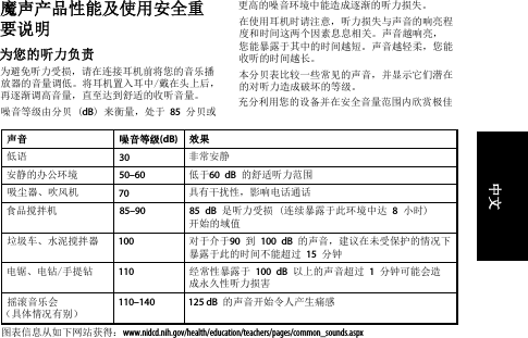 魔声产品性能及使用安全重要说明为您的听力负责为避免听力受损，请在连接耳机前将您的音乐播放器的音量调低。将耳机置入耳中/戴在头上后，再逐渐调高音量，直至达到舒适的收听音量。噪音等级由分贝 (dB) 来衡量，处于 85 分贝或更高的噪音环境中能造成逐渐的听力损失。在使用耳机时请注意，听力损失与声音的响亮程度和时间这两个因素息息相关。声音越响亮， 您能暴露于其中的时间越短。声音越轻柔，您能收听的时间越长。本分贝表比较一些常见的声音，并显示它们潜在的对听力造成破坏的等级。充分利用您的设备并在安全音量范围内欣赏极佳声音 噪音等级(dB) 效果低语 30 非常安静安静的办公环境 50–60 低于60 dB 的舒适听力范围吸尘器、吹风机 70 具有干扰性，影响电话通话食品搅拌机 85–90 85 dB 是听力受损 (连续暴露于此环境中达 8 小时)  开始的域值垃圾车、水泥搅拌器 100 对于介于90 到 100 dB 的声音，建议在未受保护的情况下暴露于此的时间不能超过 15 分钟电锯、电钻/手提钻 110 经常性暴露于 100 dB 以上的声音超过 1 分钟可能会造成永久性听力损害摇滚音乐会 （具体情况有别）110–140 125 dB 的声音开始令人产生痛感图表信息从如下网站获得：www.nidcd.nih.gov/health/education/teachers/pages/common_sounds.aspx中文