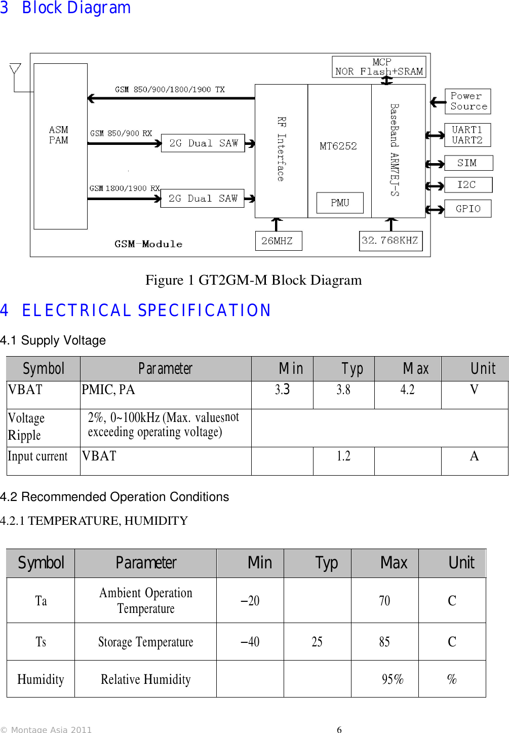                         © Montage Asia 2011                                       6 3 Block Diagram                Figure 1 GT2GM-M Block Diagram 4 ELECTRICAL SPECIFICATION   4.1 Supply Voltage Symbol Parameter Min Typ Max Unit VBAT PMIC, PA 3.3 3.8 4.2 V Voltage Ripple 2%, 0~100kHz (Max. valuesnot exceeding operating voltage)  Input current VBAT  1.2  A  4.2 Recommended Operation Conditions 4.2.1 TEMPERATURE, HUMIDITY   Symbol Parameter Min Typ Max Unit Ta Ambient Operation Temperature —20  70 C Ts Storage Temperature —40 25 85 C Humidity Relative Humidity    95% %  