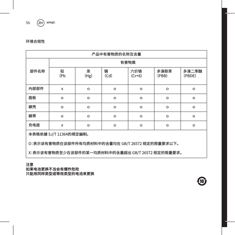 56环境合规性产品中有害物质的名称及含量部件名称有害物貭铅（Pb汞（Hg）镉（Cd）六价铬（Cr+6）多溴联苯（PBB）多溴二苯醚（PBDE）內部部件 x ｏ ｏ ｏ ｏ ｏ面板 ｏｏｏｏｏｏ錶壳 ｏｏｏｏｏｏ錶帯 ｏｏｏｏｏｏ充电座 x ｏ ｏ ｏ ｏ ｏ本表格依據SJ/T11364的規定編制。O：表示该有害物质在该部件所有均质材料中的含量均在GB/T26572规定的限量要求以下。X：表示该有害物质至少在该部件的某一均质材料中的含量超出GB/T26572规定的限量要求。注意如果电池更换不当会有爆炸危险 只能用同样类型或等效类型的电池来更换ZH simpl.
