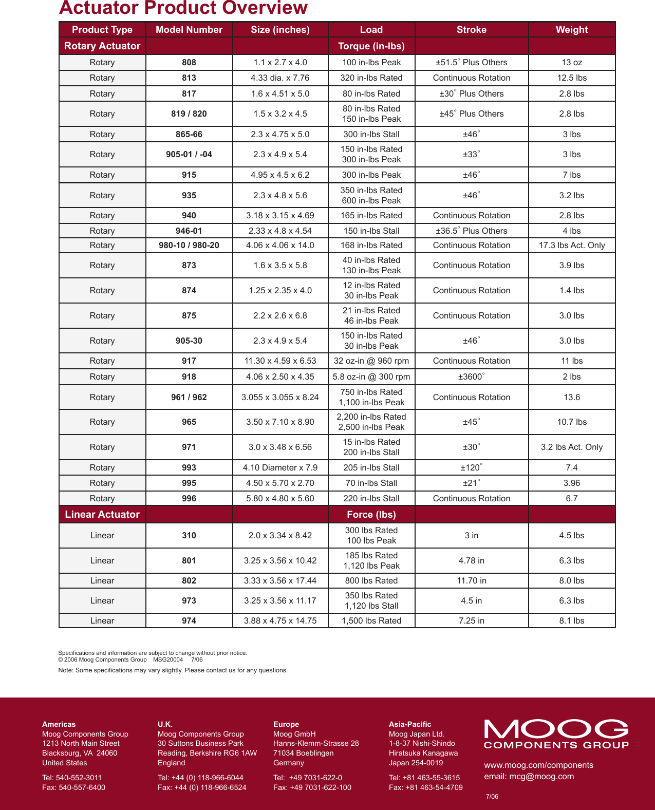 Page 8 of 8 - Moog Moog-Moog-Automobile-Parts-813-Users-Manual-  Moog-moog-automobile-parts-813-users-manual