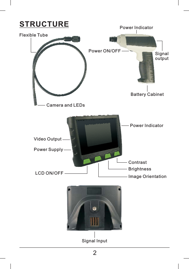 STRUCTURE2Flexible TubePower ON/OFFPower IndicatorSignaloutputCamera and LEDsBattery CabinetVideo OutputPower SupplyPower IndicatorContrastBrightnessImage OrientationLCD ON/OFFSignal Input