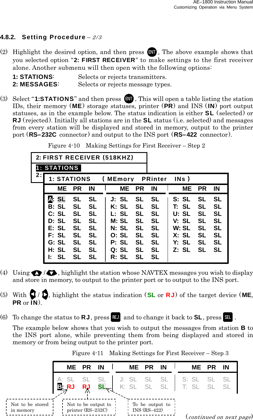 AE–1800 Instruction Manual Customizing Operation via Menu System 4.8.2. Setting Procedure – 2/3  (2)  Highlight the desired option, and then press . The above example shows that you selected option “2: FIRST RECEIVER” to make settings to the first receiver alone. Another submenu will then open with the following options:  1: STATIONS:  Selects or rejects transmitters.  2: MESSAGES:  Selects or rejects message types.  (3) Select “1:STATIONS” and then press  . This will open a table listing the station IDs, their memory (ME) storage statuses, printer (PR) and INS ( IN) port output statuses, as in the example below. The status indication is either SL (selected ) or RJ ( rejected). Initially all stations are in the SL status (i.e. selected) and messages from every station will be displayed and stored in memory, output to the printer port (RS–232C connector) and output to the INS port (RS–422 connector). Figure 4-10    Making Settings for First Receiver – Step 2                 (4) Using /, highlight the station whose NAVTEX messages you wish to display and store in memory, to output to the printer port or to output to the INS port.  (5) With /, highlight the status indication ( SL or RJ) of the target device ( ME, PR or IN).  (6)  To change the status to RJ, press   and to change it back to SL, press .   The example below shows that you wish to output the messages from station B to the INS port alone, while preventing them from being displayed and stored in memory or from being output to the printer port.   Figure 4-11    Making Settings for First Receiver – Step 3        (continued on next page) 2: FIRST RECEIVER (518KHZ)1: STATIONSI 2: MESSAGES  ME PR IN A: SL  SL  SLB: SL  SL  SLC: SL  SL  SLD: SL  SL  SLE: SL  SL  SLF: SL  SL  SLG: SL  SL  SLH: SL  SL  SLI: SL  SL  SL ME PR IN J: SL  SL  SLK: SL  SL  SLL: SL  SL  SLM: SL  SL  SLN: SL  SL  SLO: SL  SL  SLP: SL  SL  SLQ: SL  SL  SLR: SL  SL  SL ME PR IN S: SL  SL  SL T: SL  SL  SL U: SL  SL  SL V: SL  SL  SL W: SL  SL  SL X: SL  SL  SL Y: SL  SL  SL Z: SL  SL  SL 1: STATIONS   (MEmory  PRinter  INs)ME PR IN ME PR IN ME PR IN A: SL  SL  SL J: SL SL SL  S: SL SL SL B:  RJ RJ SL K: SL SL SL  T: SL SL SL Not to be storedin memory Not to be output toprinter (RS–232C) To be output toINS (RS–422) 