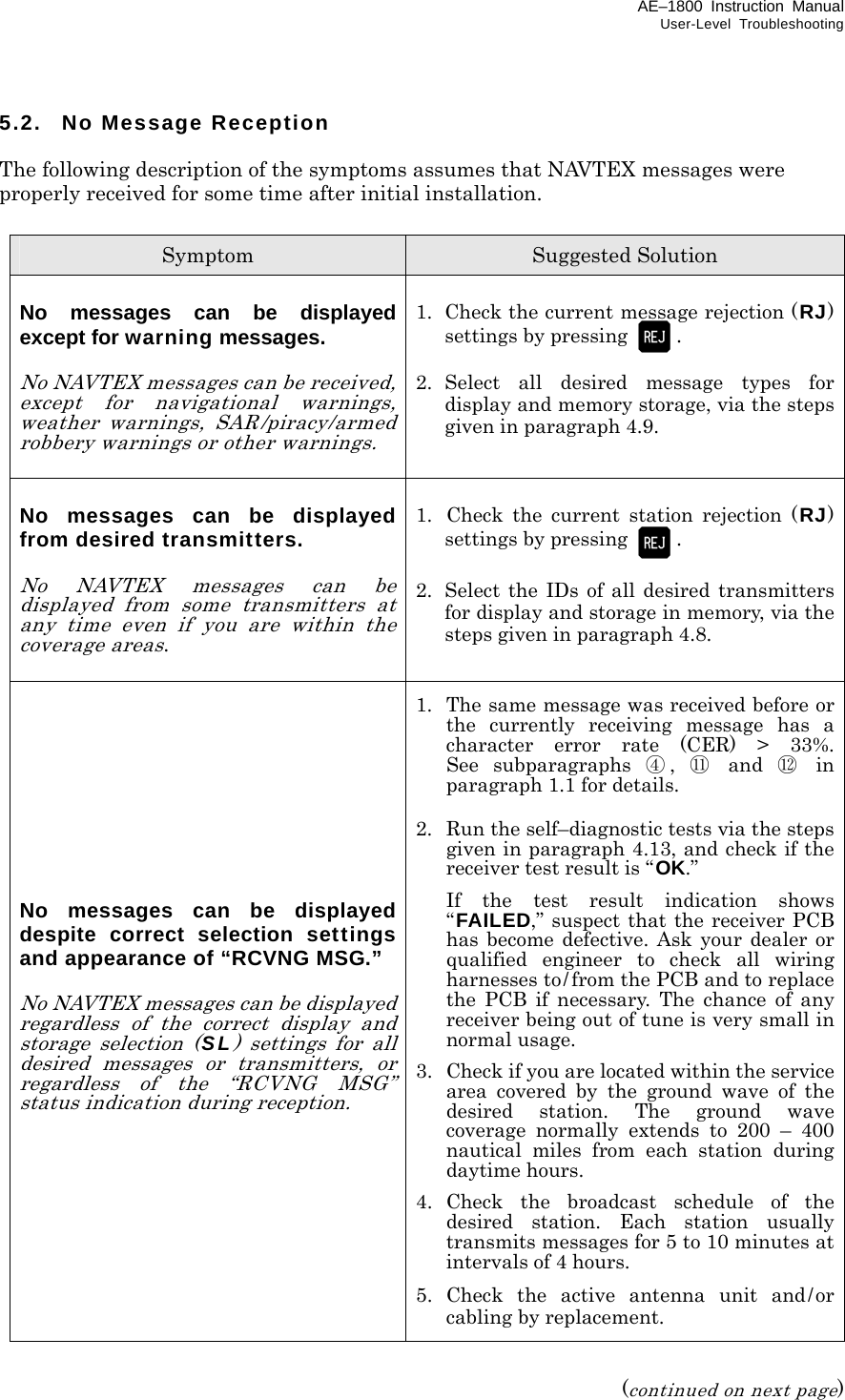 AE–1800 Instruction Manual User-Level Troubleshooting 5.2. No Message Reception  The following description of the symptoms assumes that NAVTEX messages were properly received for some time after initial installation.  Symptom  Suggested Solution  No messages can be displayed except for warning messages.  No NAVTEX messages can be received, except for navigational warnings, weather warnings, SAR/piracy/armed robbery warnings or other warnings.  1.  Check the current message rejection (RJ) settings by pressing .  2. Select  all  desired message types for display and memory storage, via the steps given in paragraph 4.9.  No messages can be displayed from desired transmitters.  No NAVTEX messages can be displayed from some transmitters at any time even if you are within the coverage areas.   1.   Check the current station rejection (RJ) settings by pressing .  2.  Select the IDs of all desired transmitters for display and storage in memory, via the steps given in paragraph 4.8.           No messages can be displayed despite correct selection settings and appearance of “RCVNG MSG.”  No NAVTEX messages can be displayed regardless of the correct display and storage selection (SL) settings for all desired messages or transmitters, or regardless of the “RCVNG MSG” status indication during reception.    1.  The same message was received before or the currently receiving message has a character error rate (CER) &gt; 33%.  See subparagraphs ④,  ⑪ and ⑫ in paragraph 1.1 for details.  2.  Run the self–diagnostic tests via the steps given in paragraph 4.13, and check if the receiver test result is “OK.”    If the test result indication shows “FAILED,” suspect that the receiver PCB has become defective. Ask your dealer or qualified engineer to check all wiring harnesses to/ from the PCB and to replace the PCB if necessary. The chance of any receiver being out of tune is very small in normal usage. 3.  Check if you are located within the service area covered by the ground wave of the desired station. The ground wave coverage normally extends to 200 – 400 nautical miles from each station during daytime hours. 4. Check the broadcast schedule of the desired station. Each station usually transmits messages for 5 to 10 minutes at intervals of 4 hours. 5. Check the active antenna unit and/or cabling by replacement.  (continued on next page) 