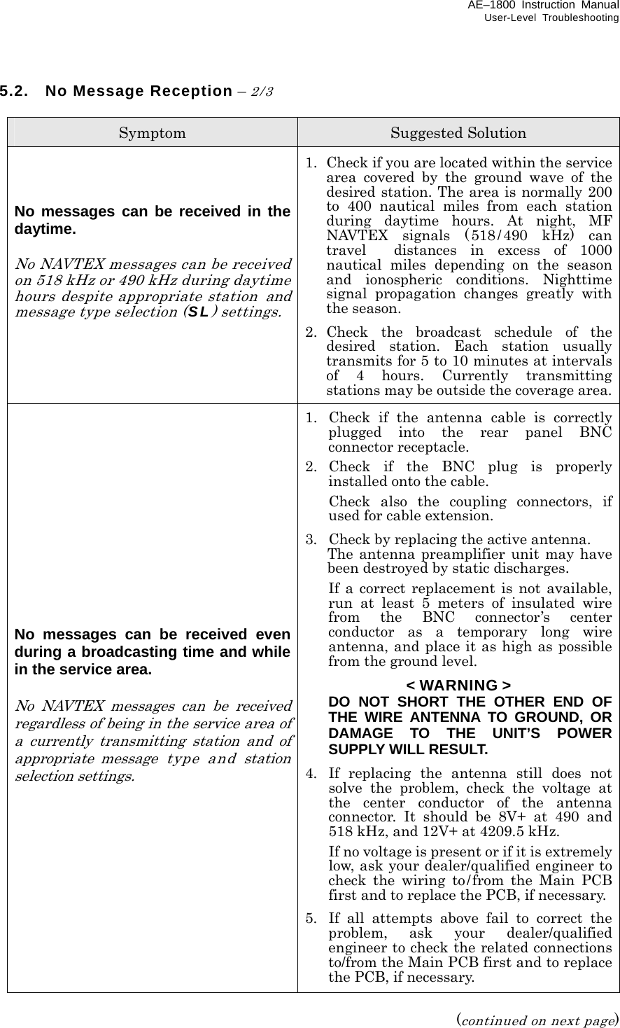 AE–1800 Instruction Manual User-Level Troubleshooting 5.2. No Message Reception – 2/3  Symptom  Suggested Solution    No messages can be received in the daytime.  No NAVTEX messages can be received on 518 kHz or 490 kHz during daytime hours despite appropriate station and message type selection (SL) settings. 1.  Check if you are located within the service area covered by the ground wave of the desired station. The area is normally 200 to 400 nautical miles from each station during daytime hours. At night, MF NAVTEX signals (518 /490 kHz) can travel  distances in excess of 1000 nautical miles depending on the season and ionospheric conditions. Nighttime signal propagation changes greatly with the season. 2. Check the broadcast schedule of the desired station. Each station usually transmits for 5 to 10 minutes at intervals of 4 hours. Currently transmitting stations may be outside the coverage area.             No messages can be received even during a broadcasting time and while in the service area.  No NAVTEX messages can be received regardless of being in the service area of a currently transmitting station and of appropriate message type and station selection settings.  1.  Check if the antenna cable is correctly plugged into the rear panel BNC connector receptacle. 2. Check if the BNC plug is properly installed onto the cable.   Check also the coupling connectors, if used for cable extension. 3.  Check by replacing the active antenna.   The antenna preamplifier unit may have been destroyed by static discharges.  If a correct replacement is not available, run at least 5 meters of insulated wire from the BNC connector’s center conductor as a temporary long wire antenna, and place it as high as possible from the ground level. &lt; WARNING &gt;  DO NOT SHORT THE OTHER END OF THE WIRE ANTENNA TO GROUND, OR DAMAGE TO THE UNIT’S POWER SUPPLY WILL RESULT. 4.  If replacing the antenna still does not solve the problem, check the voltage at the center conductor of the antenna connector. It should be 8V+ at 490 and 518 kHz, and 12V+ at 4209.5 kHz.       If no voltage is present or if it is extremely low, ask your dealer/qualified engineer to check the wiring to/from the Main PCB first and to replace the PCB, if necessary. 5.  If all attempts above fail to correct the problem, ask your dealer/qualified engineer to check the related connections to/from the Main PCB first and to replace the PCB, if necessary.  (continued on next page) 
