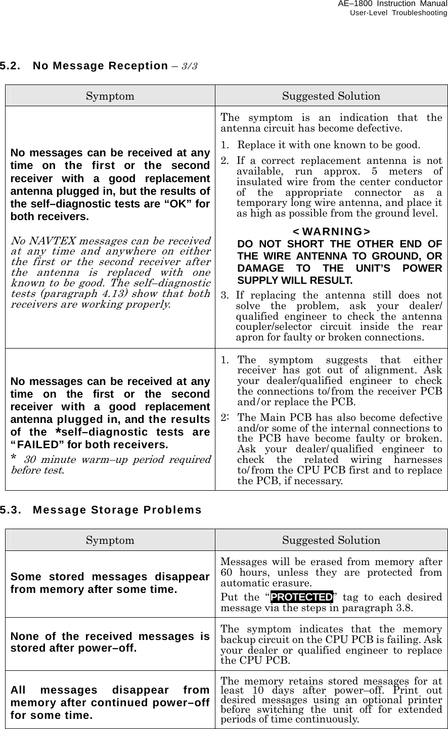 AE–1800 Instruction Manual User-Level Troubleshooting 5.2. No Message Reception – 3/3  Symptom  Suggested Solution    No messages can be received at any time on the first or the second receiver with a good replacement antenna plugged in, but the results of the self–diagnostic tests are “OK” for both receivers.  No NAVTEX messages can be received at any time and anywhere on either the first or the second receiver after the antenna is replaced with one known to be good. The self–diagnostic tests (paragraph 4.13) show that both receivers are working properly. The symptom is an indication that the antenna circuit has become defective. 1.  Replace it with one known to be good. 2.  If a correct replacement antenna is not available, run approx. 5 meters of insulated wire from the center conductor of the appropriate connector as a temporary long wire antenna, and place it as high as possible from the ground level. &lt; WARNING&gt;  DO NOT SHORT THE OTHER END OF THE WIRE ANTENNA TO GROUND, OR DAMAGE TO THE UNIT’S POWER SUPPLY WILL RESULT. 3. If replacing the antenna still does not solve the problem, ask your dealer/ qualified engineer to check the antenna coupler/selector circuit inside the rear apron for faulty or broken connections.   No messages can be received at any time on the first or the second receiver with a good replacement antenna plugged in, and the results of the *self–diagnostic tests are “FAILED” for both receivers. * 30 minute warm–up period required before test. 1. The symptom suggests that either receiver has got out of alignment. Ask your dealer/qualified engineer to check the connections to/from the receiver PCB and/ or replace the PCB. 2:  The Main PCB has also become defective and/or some of the internal connections to the PCB have become faulty or broken. Ask your dealer/ qualified engineer to check the related wiring harnesses to/ from the CPU PCB first and to replace the PCB, if necessary.  5.3. Message Storage Problems  Symptom  Suggested Solution  Some stored messages disappear from memory after some time. Messages will be erased from memory after 60 hours, unless they are protected from automatic erasure. Put the “PROTECTED” tag to each desired message via the steps in paragraph 3.8.  None of the received messages is stored after power–off. The symptom indicates that the memory backup circuit on the CPU PCB is failing. Ask your dealer or qualified engineer to replace the CPU PCB.  All messages disappear from memory after continued power–off for some time. The memory retains stored messages for at least 10 days after power–off. Print out desired messages using an optional printer before switching the unit off for extended periods of time continuously.  
