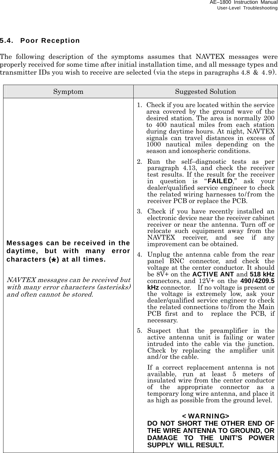 AE–1800 Instruction Manual User-Level Troubleshooting 5.4. Poor Reception  The following description of the symptoms assumes that NAVTEX messages were properly received for some time after initial installation time, and all message types and transmitter IDs you wish to receive are selected (via the steps in paragraphs 4.8 &amp; 4.9).  Symptom  Suggested Solution                  Messages can be received in the daytime, but with many error characters (*) at all times.  NAVTEX messages can be received but with many error characters (asterisks) and often cannot be stored.   1.  Check if you are located within the service area covered by the ground wave of the desired station. The area is normally 200 to 400 nautical miles from each station during daytime hours. At night, NAVTEX signals can travel distances in excess of 1000 nautical miles depending on the season and ionospheric conditions. 2. Run the self–diagnostic tests as per paragraph 4.13, and check the receiver test results. If the result for the receiver in question is “FAILED,” ask your dealer/qualified service engineer to check the related wiring harnesses to/from the receiver PCB or replace the PCB. 3.  Check if you have recently installed an electronic device near the receiver cabinet receiver or near the antenna. Turn off or relocate such equipment away from the NAVTEX receiver, and see if any improvement can be obtained. 4.  Unplug the antenna cable from the rear panel BNC connector, and check the voltage at the center conductor. It should be 8V+ on the ACTIVE ANT and 518 kHz connectors, and 12V+ on the 490/4209.5 kHz connector.    If no voltage is present or the voltage is extremely low, ask your dealer/qualified service engineer to check the related connections to/from the Main PCB first and to  replace the PCB, if necessary. 5. Suspect that the preamplifier in the active antenna unit is failing or water intruded into the cable via the junction. Check by replacing the amplifier unit and/or the cable.  If a correct replacement antenna is not available, run at least 5 meters of insulated wire from the center conductor of the appropriate connector as a temporary long wire antenna, and place it as high as possible from the ground level.  &lt; WARNING&gt;  DO NOT SHORT THE OTHER END OF THE WIRE ANTENNA TO GROUND, OR DAMAGE TO THE UNIT’S POWER SUPPLY WILL RESULT.  