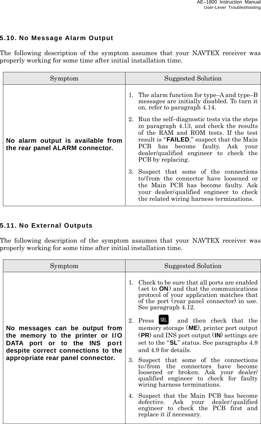 AE–1800 Instruction Manual User-Level Troubleshooting 5.10. No Message Alarm Output  The following description of the symptom assumes that your NAVTEX receiver was properly working for some time after initial installation time.  Symptom  Suggested Solution        No alarm output is available from the rear panel ALARM connector.  1.  The alarm function for type–A and type–B messages are initially disabled. To turn it on, refer to paragraph 4.14. 2.   Run the self–diagnostic tests via the steps in paragraph 4.13, and check the results of the RAM and ROM tests. If the test result is “FAILED,” suspect that the Main PCB has become faulty. Ask your dealer/qualified engineer to check the PCB by replacing. 3. Suspect that some of the connections to/from the connector have loosened or the Main PCB has become faulty. Ask your dealer/qualified engineer to check the related wiring harness terminations.   5.11. No External Outputs  The following description of the symptom assumes that your NAVTEX receiver was properly working for some time after initial installation time.  Symptom  Suggested Solution        No messages can be output from the memory to the printer or I/O DATA port or to the INS port despite correct connections to the appropriate rear panel connector.  1.  Check to be sure that all ports are enabled (set to ON) and that the communications protocol of your application matches that of the port (rear panel connector) in use. See paragraph 4.12.  2. Press and then check that the memory storage (ME), printer port output (PR) and INS port output (IN) settings are set to the “SL” status. See paragraphs 4.8 and 4.9 for details. 3. Suspect that some of the connections to/from the connectors have become loosened or broken. Ask your dealer/ qualified engineer to check for faulty wiring harness terminations. 4.  Suspect that the Main PCB has become defective. Ask your dealer/qualified engineer to check the PCB first and replace it if necessary.  