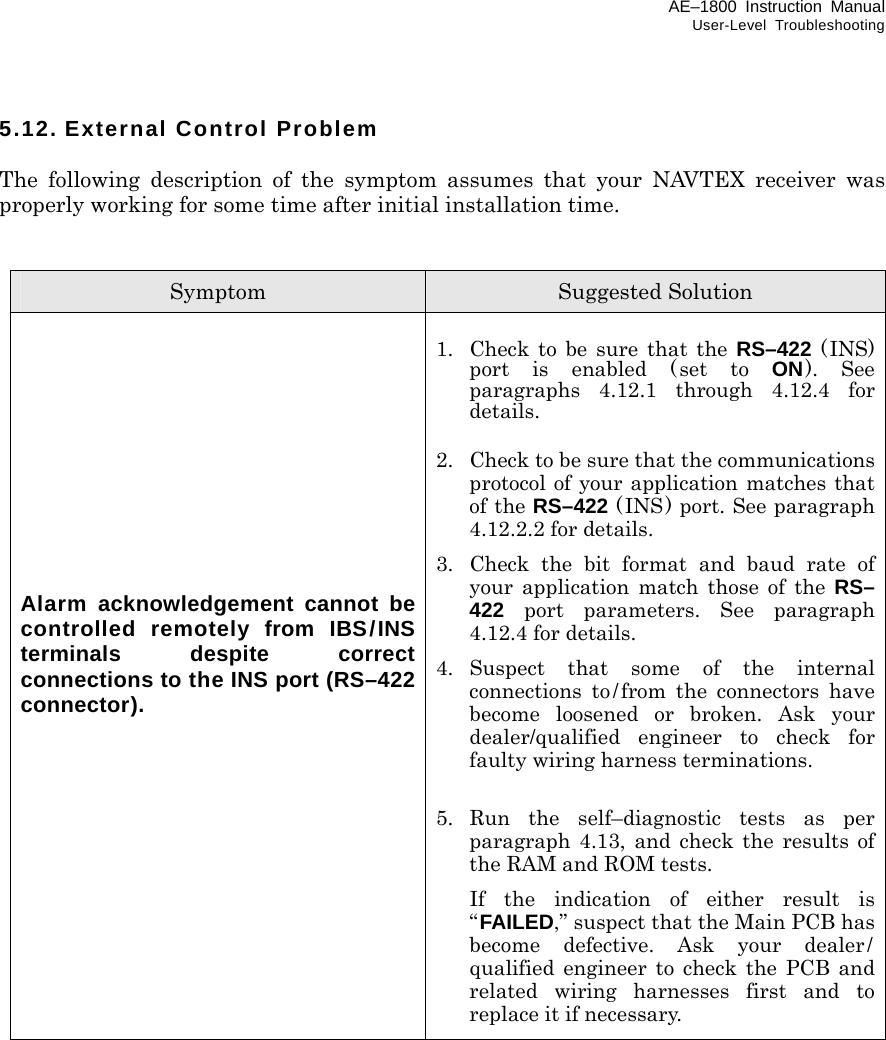 AE–1800 Instruction Manual User-Level Troubleshooting 5.12. External Control Problem  The following description of the symptom assumes that your NAVTEX receiver was properly working for some time after initial installation time.   Symptom  Suggested Solution            Alarm acknowledgement cannot be controlled remotely from IBS/INS terminals despite correct connections to the INS port (RS–422 connector).  1.  Check to be sure that the RS–422 (INS) port is enabled (set to ON). See paragraphs 4.12.1 through 4.12.4 for details.  2.  Check to be sure that the communications protocol of your application matches that of the RS–422 (INS) port. See paragraph 4.12.2.2 for details. 3.  Check the bit format and baud rate of your application match those of the RS– 422 port parameters. See paragraph 4.12.4 for details. 4. Suspect that some of the internal connections to/ from the connectors have become loosened or broken. Ask your dealer/qualified engineer to check for faulty wiring harness terminations.  5. Run the self–diagnostic tests as per paragraph 4.13, and check the results of the RAM and ROM tests.   If the indication of either result is “FAILED,” suspect that the Main PCB has become defective. Ask your dealer/ qualified engineer to check the PCB and related wiring harnesses first and to replace it if necessary.                 