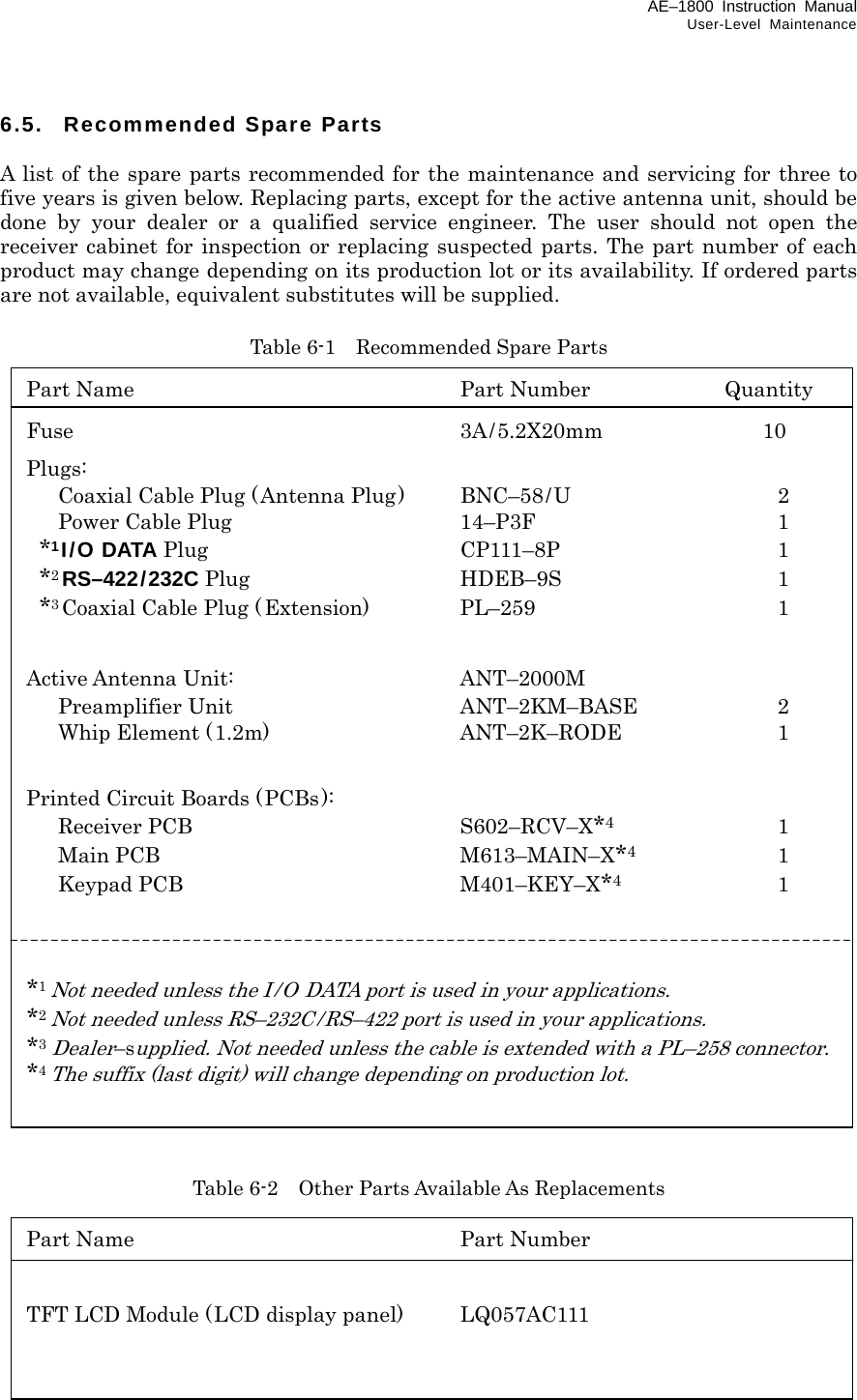 AE–1800 Instruction Manual User-Level Maintenance 6.5. Recommended Spare Parts  A list of the spare parts recommended for the maintenance and servicing for three to five years is given below. Replacing parts, except for the active antenna unit, should be done by your dealer or a qualified service engineer. The user should not open the receiver cabinet for inspection or replacing suspected parts. The part number of each product may change depending on its production lot or its availability. If ordered parts are not available, equivalent substitutes will be supplied.  Table 6-1    Recommended Spare Parts                                 Table 6-2    Other Parts Available As Replacements          Part Name  Part Number Quantity  Fuse 3A/5.2X20mm 10 Plugs:   Coaxial Cable Plug (Antenna Plug)  BNC–58/U  2   Power Cable Plug  14–P3F  1  *1I/O DATA Plug  CP111–8P  1  *2RS–422/232C Plug  HDEB–9S  1  *3Coaxial Cable Plug (Extension)  PL–259  1  Active Antenna Unit:  ANT–2000M  Preamplifier Unit  ANT–2KM–BASE    2     Whip Element (1.2m)  ANT–2K–RODE    1   Printed Circuit Boards (PCBs):  Receiver PCB  S602–RCV–X*4  1  Main PCB  M613–MAIN–X*4  1  Keypad PCB  M401–KEY–X*4  1    *1 Not needed unless the I /O DATA port is used in your applications. *2 Not needed unless RS–232C /RS–422 port is used in your applications. *3 Dealer–supplied. Not needed unless the cable is extended with a PL–258 connector. *4 The suffix (last digit) will change depending on production lot. Part Name  Part Number   TFT LCD Module (LCD display panel)  LQ057AC111 