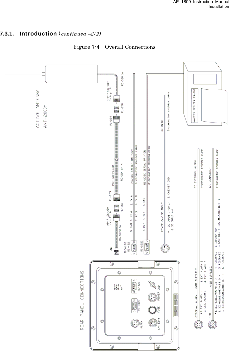 AE–1800 Instruction Manual Installation 7.3.1. Introduction (continued –2/2)  Figure 7-4  Overall Connections                                                  