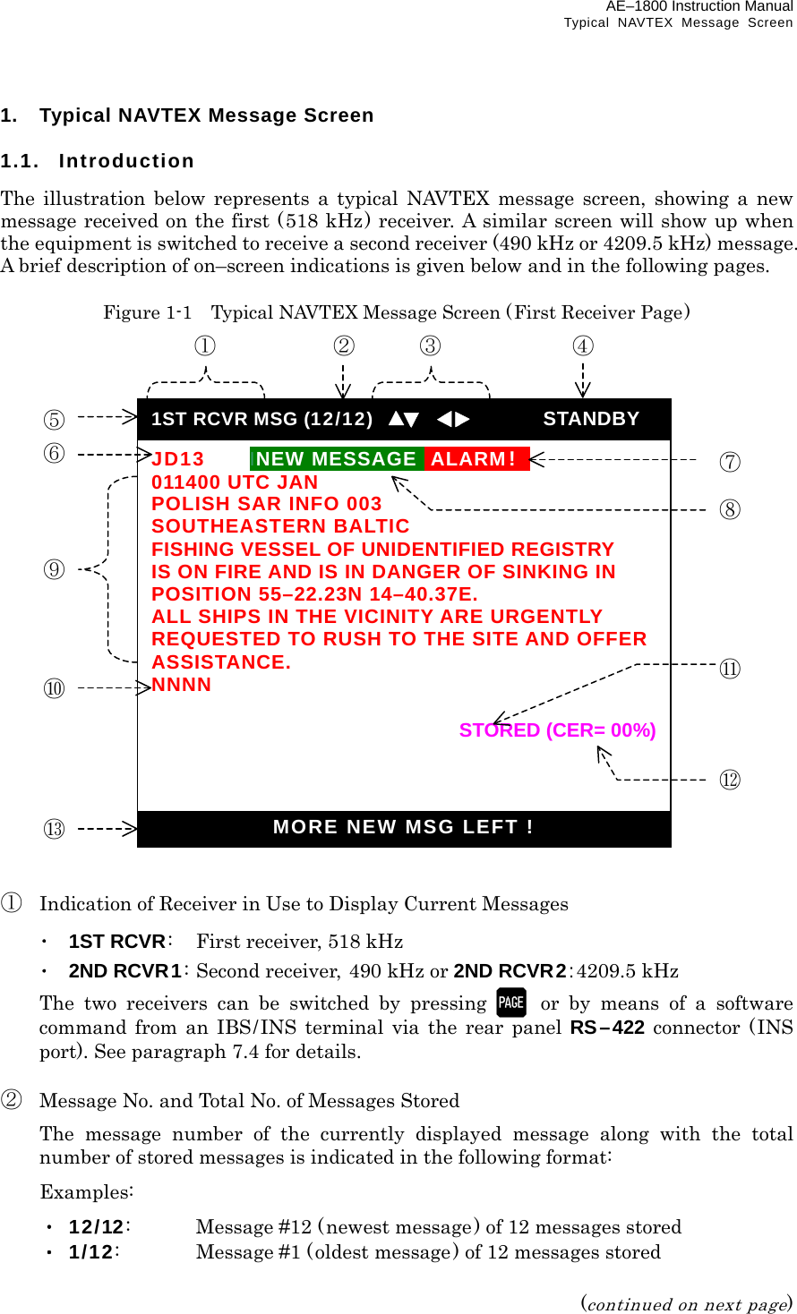 AE–1800 Instruction Manual Typical NAVTEX Message Screen 1.  Typical NAVTEX Message Screen  1.1. Introduction The illustration below represents a typical NAVTEX message screen, showing a new message received on the first (518 kHz) receiver. A similar screen will show up when the equipment is switched to receive a second receiver (490 kHz or 4209.5 kHz) message. A brief description of on–screen indications is given below and in the following pages.  Figure 1-1    Typical NAVTEX Message Screen (First Receiver Page)                         ①  Indication of Receiver in Use to Display Current Messages  ･ 1ST RCVR:    First receiver, 518 kHz  ･ 2ND RCVR1: Second receiver, 490 kHz or 2ND RCVR2:4209.5 kHz   The two receivers can be switched by pressing or by means of a software command from an IBS/INS terminal via the rear panel RS–422 connector (INS port). See paragraph 7.4 for details.  ②   Message No. and Total No. of Messages Stored   The message number of the currently displayed message along with the total number of stored messages is indicated in the following format:  Examples:  ・ 12/12:  Message #12 (newest message) of 12 messages stored  ・ 1/12:  Message #1 (oldest message ) of 12 messages stored  (continued on next page) 1ST RCVR MSG (12/12)         STANDBY JD13   INEW MESSAGEIIALARM!II 011400 UTC JAN POLISH SAR INFO 003 SOUTHEASTERN BALTIC FISHING VESSEL OF UNIDENTIFIED REGISTRY IS ON FIRE AND IS IN DANGER OF SINKING IN POSITION 55–22.23N 14–40.37E. ALL SHIPS IN THE VICINITY ARE URGENTLY REQUESTED TO RUSH TO THE SITE AND OFFER ASSISTANCE. NNNN  STORED (CER= 00%)MORE NEW MSG LEFT ! ① ② ③ ④ ⑤ ⑥    ⑨     ⑩     ⑬ ⑦  ⑧      ⑪     ⑫ 