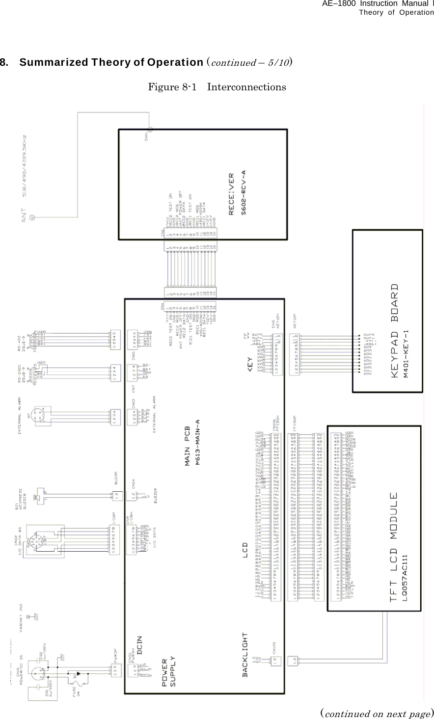 AE–1800 Instruction Manual l Theory of Operation  8.    Summarized Theory of Operation (continued – 5/10)  Figure 8-1  Interconnections                                                  (continued on next page) 