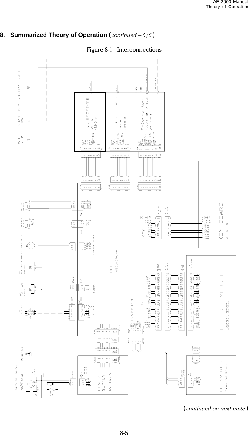 AE-2000 Manual Theory of Operation   8-5 8.   Summarized Theory of Operation (continued – 5/6)  Figure 8-1    Interconnections                                                  (continued on next page) 