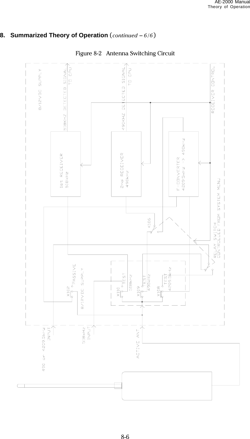 AE-2000 Manual Theory of Operation   8-6 8.   Summarized Theory of Operation (continued – 6/6)  Figure 8-2    Antenna Switching Circuit                                                 