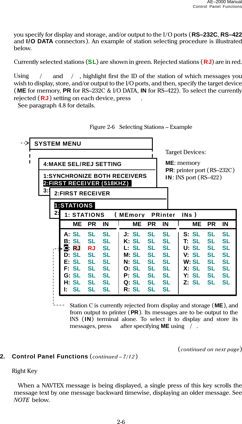 AE–2000 Manual Control Panel Functions  2-6 you specify for display and storage, and/or output to the I/O ports (RS–232C, RS–422 and I/O DATA connectors). An example of station selecting procedure is illustrated below.    Currently selected stations (SL) are shown in green. Rejected stations (RJ) are in red.   Using / and /, highlight first the ID of the station of which messages you wish to display, store, and/or output to the I/O ports, and then, specify the target device (ME for memory, PR for RS–232C &amp; I/O DATA, IN for RS–422). To select the currently rejected (RJ) setting on each device, press  .   See paragraph 4.8 for details.     Figure 2-6    Selecting Stations – Example                               (continued on next page) 2. Control Panel Functions (continued – 7/12)   Right Key    When a NAVTEX message is being displayed, a single press of this key scrolls the message text by one message backward timewise, displaying an older message. See NOTE  below. Station C is currently rejected from display and storage (ME), and from output to printer (PR). Its messages are to be output to the INS ( IN) terminal alone. To select it to display and store its messages, press after specifying ME using/.  SYSTEM MENU 4:MAKE SEL/REJ SETTING1:SYNCHRONIZE BOTH RECEIVERS 2:FIRST RECEIVER (518KHZ)   3:SECOND RECEIVER2:FIRST RECEIVER1:STATIONSI 2:MESSAGES ME PR IN A:  SL SL SL B:  SL SL SL C: RJ  RJ SL D:  SL SL SL E:  SL SL SL F:  SL SL SL G: SL SL SL H:  SL SL SL I:  SL SL SL  ME PR IN J:  SL SL SL K:  SL SL SL L:  SL SL SL M: SL SL SL N:  SL SL SL O: SL SL SL P:  SL SL SL Q: SL SL SL R:  SL SL SL  ME PR IN S:  SL SL SL T:  SL SL SL U:  SL SL SL V:  SL SL SL W: SL SL SL X:  SL SL SL Y:  SL SL SL Z:  SL SL SL 1: STATIONS    (MEmory  PRinter  INs) Target Devices: ME: memory PR: printer port (RS–232C) IN: INS port (RS–422) 