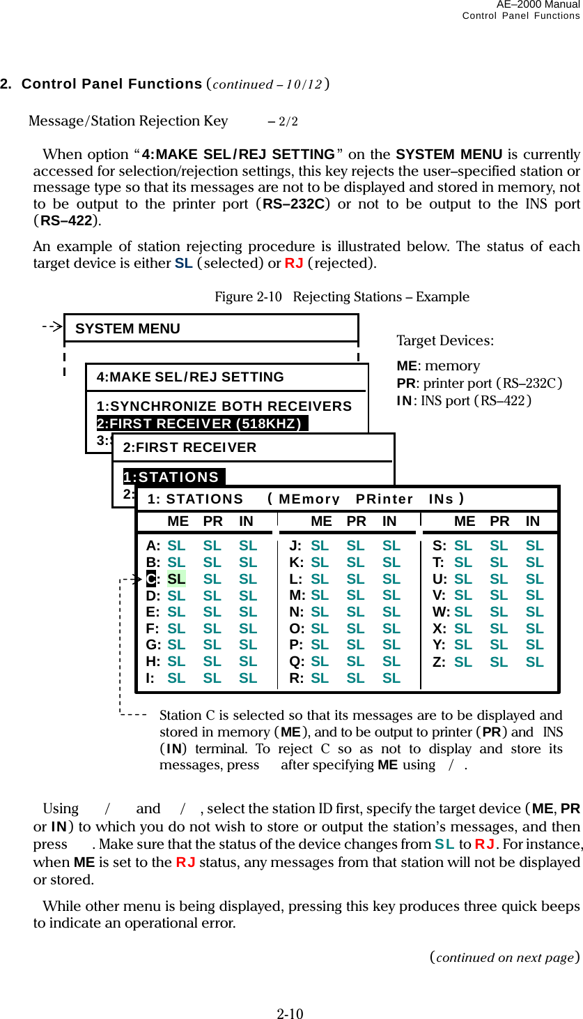 AE–2000 Manual Control Panel Functions  2-10 2. Control Panel Functions ( continued – 10 /12 )    Message/Station Rejection Key   – 2/2    When option “4:MAKE SEL/REJ SETTING” on the SYSTEM MENU is currently accessed for selection/rejection settings, this key rejects the user–specified station or message type so that its messages are not to be displayed and stored in memory, not to be output to the printer port (RS–232C) or not to be output to the INS port (RS–422).    An example of station rejecting procedure is illustrated below. The status of each target device is either SL (selected) or RJ (rejected).    Figure 2-10  Rejecting Stations – Example                               Using  / and /, select the station ID first, specify the target device (ME, PR or IN) to which you do not wish to store or output the station’s messages, and then press  . Make sure that the status of the device changes from SL to RJ. For instance, when ME is set to the RJ status, any messages from that station will not be displayed or stored.   While other menu is being displayed, pressing this key produces three quick beeps to indicate an operational error.  (continued on next page)  SYSTEM MENU 4:MAKE SEL/REJ SETTING1:SYNCHRONIZE BOTH RECEIVERS 2:FIRST RECEIVER (518KHZ)   3:SECOND RECEIVER2:FIRST RECEIVER1:STATIONSI 2:MESSAGES ME PR IN A:  SL SL SL B:  SL SL SL C: SL  SL SL D:  SL SL SL E:  SL SL SL F:  SL SL SL G: SL SL SL H:  SL SL SL I:  SL SL SL  ME PR IN J:  SL SL SL K:  SL SL SL L:  SL SL SL M: SL SL SL N:  SL SL SL O: SL SL SL P:  SL SL SL Q: SL SL SL R:  SL SL SL  ME PR IN S:  SL SL SL T:  SL SL SL U:  SL SL SL V:  SL SL SL W: SL SL SL X:  SL SL SL Y:  SL SL SL Z:  SL SL SL 1: STATIONS    (MEmory  PRinter  INs)Target Devices: ME: memory PR: printer port (RS–232C) IN: INS port (RS–422) Station C is selected so that its messages are to be displayed and stored in memory (ME), and to be output to printer ( PR) and  INS (IN) terminal. To reject C so as not to display and store its messages, press after specifying ME using/. 