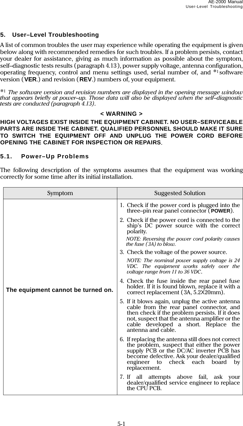 AE-2000 Manual User-Level Troubleshooting  5-1 5. User–Level Troubleshooting A list of common troubles the user may experience while operating the equipment is given below along with recommended remedies for such troubles. If a problem persists, contact your dealer for assistance, giving as much information as possible about the symptom, self–diagnostic tests results (paragraph 4.13), power supply voltage, antenna configuration, operating frequency, control and menu settings used, serial number of, and *1software version (VER.) and revision (REV.) numbers of, your equipment. *1 The software version and revision numbers are displayed in the opening message window that appears briefly at power–up. Those data will also be displayed when the self–diagnostic tests are conducted (paragraph 4.13). &lt; WARNING &gt; HIGH VOLTAGES EXIST INSIDE THE EQUIPMENT CABINET. NO USER–SERVICEABLE PARTS ARE INSIDE THE CABINET. QUALIFIED PERSONNEL SHOULD MAKE IT SURE TO SWITCH THE EQUIPMENT OFF AND UNPLUG THE POWER CORD BEFORE OPENING THE CABINET FOR INSPECTION OR REPAIRS.  5.1. Power–Up Problems  The following description of the symptoms assumes that the equipment was working correctly for some time after its initial installation.  Symptom  Suggested Solution             The equipment cannot be turned on.  1.  Check if the power cord is plugged into the three–pin rear panel connector ( POWER). 2.  Check if the power cord is connected to the ship’s DC power source with the correct polarity.  NOTE: Reversing the power cord polarity causes the fuse (3A) to blow. 3.  Check the voltage of the power source.  NOTE: The nominal power supply voltage is 24 VDC. The equipment works safely over the voltage range from 11 to 36 VDC. 4. Check the fuse inside the rear panel fuse holder. If it is found blown, replace it with a correct replacement ( 3A, 5.2X20mm). 5. If it blows again, unplug the active antenna cable from the rear panel connector, and then check if the problem persists. If it does not, suspect that the antenna amplifier or the cable developed a short. Replace the antenna and cable. 6.  If replacing the antenna still does not correct the problem, suspect that either the power supply PCB or the DC/AC inverter PCB has become defective. Ask your dealer/qualified engineer to check each board by replacement. 7. If all attempts above fail, ask your dealer/qualified service engineer to replace the CPU PCB.  