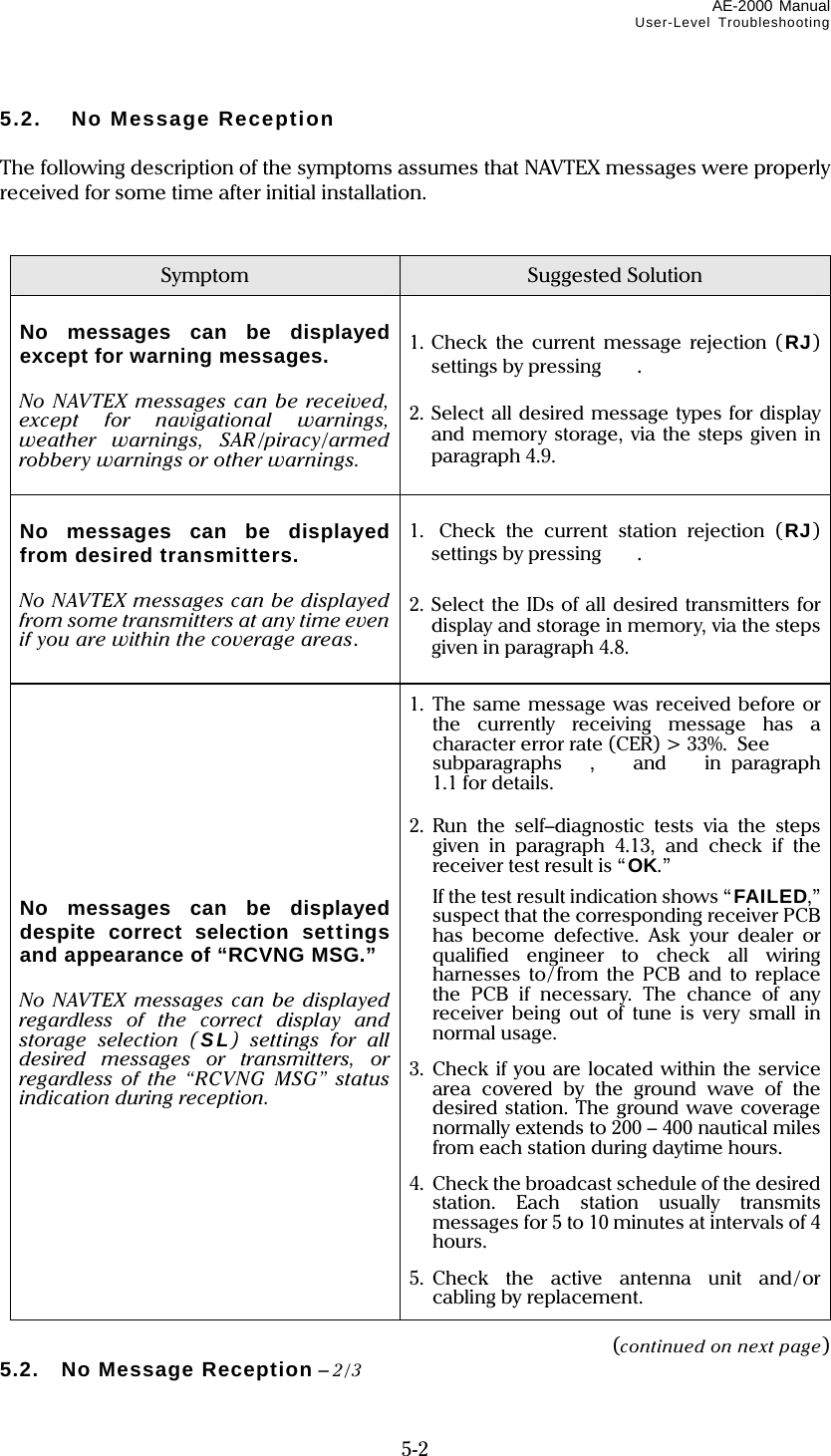 AE-2000 Manual User-Level Troubleshooting  5-2 5.2. No Message Reception  The following description of the symptoms assumes that NAVTEX messages were properly received for some time after initial installation.   Symptom  Suggested Solution  No messages can be displayed except for warning messages.  No NAVTEX messages can be received, except for navigational warnings, weather warnings, SAR/piracy/armed robbery warnings or other warnings.  1. Check the current message rejection (RJ) settings by pressing .  2. Select all desired message types for display and memory storage, via the steps given in paragraph 4.9.  No messages can be displayed from desired transmitters.  No NAVTEX messages can be displayed from some transmitters at any time even if you are within the coverage areas.  1.  Check the current station rejection (RJ) settings by pressing .  2. Select the IDs of all desired transmitters for display and storage in memory, via the steps given in paragraph 4.8.           No messages can be displayed despite correct selection settings and appearance of “RCVNG MSG.”  No NAVTEX messages can be displayed regardless of the correct display and storage selection (SL) settings for all desired messages or transmitters, or regardless of the “RCVNG MSG” status indication during reception. 1. The same message was received before or the currently receiving message has a character error rate (CER) &gt; 33%.   See subparagraphs  ,   and  in paragraph 1.1 for details.  2. Run the self–diagnostic tests via the steps given in paragraph 4.13, and check if the receiver test result is “OK.”   If the test result indication shows “FAILED,” suspect that the corresponding receiver PCB has become defective. Ask your dealer or qualified engineer to check all wiring harnesses to/ from the PCB and to replace the PCB if necessary. The chance of any receiver being out of tune is very small in normal usage. 3. Check if you are located within the service area covered by the ground wave of the desired station. The ground wave coverage normally extends to 200 – 400 nautical miles from each station during daytime hours. 4.  Check the broadcast schedule of the desired station. Each station usually transmits messages for 5 to 10 minutes at intervals of 4 hours. 5. Check the active antenna unit and/or cabling by replacement.  (continued on next page) 5.2. No Message Reception – 2/3 