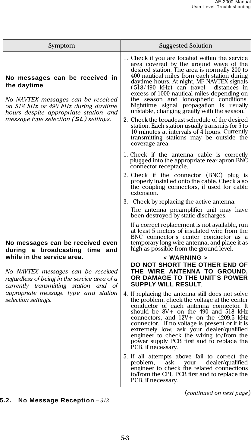 AE-2000 Manual User-Level Troubleshooting  5-3  Symptom  Suggested Solution    No messages can be received in the daytime.  No NAVTEX messages can be received on 518 kHz or 490 kHz during daytime hours despite appropriate station and message type selection (SL) settings. 1.  Check if you are located within the service area covered by the ground wave of the desired station. The area is normally 200 to 400 nautical miles from each station during daytime hours. At night, MF NAVTEX signals ( 518 / 490 kHz) can travel  distances in excess of 1000 nautical miles depending on the season and ionospheric conditions. Nighttime signal propagation is usually unstable, changing greatly with the season. 2.  Check the broadcast schedule of the desired station. Each station usually transmits for 5 to 10 minutes at intervals of 4 hours. Currently transmitting stations may be outside the coverage area.             No messages can be received even during a broadcasting time and while in the service area.  No NAVTEX messages can be received regardless of being in the service area of a currently transmitting station and of appropriate message type and station selection settings.  1. Check if the antenna cable is correctly plugged into the appropriate rear apron BNC connector receptacle. 2. Check if the connector (BNC) plug is properly installed onto the cable. Check also the coupling connectors, if used for cable extension. 3.  Check by replacing the active antenna.  The antenna preamplifier unit may have been destroyed by static discharges.  If a correct replacement is not available, run at least 5 meters of insulated wire from the BNC connector’s center conductor as a temporary long wire antenna, and place it as high as possible from the ground level. &lt; WARNING &gt;  DO NOT SHORT THE OTHER END OF THE WIRE ANTENNA TO GROUND, OR DAMAGE TO THE UNIT’S POWER SUPPLY WILL RESULT. 4. If replacing the antenna still does not solve the problem, check the voltage at the center conductor of each antenna connector. It should be 8V+ on the 490 and 518 kHz connectors, and 12V+ on the 4209.5 kHz connector.  If no voltage is present or if it is extremely low, ask your dealer/qualified engineer to check the wiring to / from the power supply PCB first and to replace the PCB, if necessary. 5. If all attempts above fail to correct the problem, ask your dealer/qualified  engineer to check the related connections to/from the CPU PCB first and to replace the PCB, if necessary. (continued on next page) 5.2. No Message Reception – 3/3  