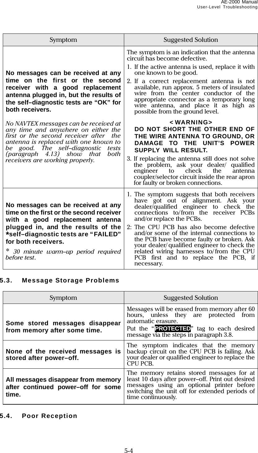 AE-2000 Manual User-Level Troubleshooting  5-4 Symptom  Suggested Solution    No messages can be received at any time on the first or the second receiver with a good replacement antenna plugged in, but the results of the self–diagnostic tests are “OK” for both receivers.  No NAVTEX messages can be received at any time and anywhere on either the first or the second receiver after  the antenna is replaced with one known to be good. The self–diagnostic tests (paragraph 4.13) show that both receivers are working properly. The symptom is an indication that the antenna circuit has become defective. 1.  If the active antenna is used, replace it with one known to be good. 2. If a correct replacement antenna is not available, run approx. 5 meters of insulated wire from the center conductor of the appropriate connector as a temporary long wire antenna, and place it as high as possible from the ground level. &lt; WARNING&gt;  DO NOT SHORT THE OTHER END OF THE WIRE ANTENNA TO GROUND, OR DAMAGE TO THE UNIT’S POWER SUPPLY WILL RESULT. 3. If replacing the antenna still does not solve the problem, ask your dealer/ qualified engineer to check the antenna coupler/selector circuit inside the rear apron for faulty or broken connections.   No messages can be received at any time on the first or the second receiver with a good replacement antenna plugged in, and the results of the *self–diagnostic tests are “FAILED” for both receivers. *  30 minute warm–up period required before test. 1. The symptom suggests that both receivers have got out of alignment. Ask your dealer/qualified engineer to check the connections to/ from the receiver PCBs and/or replace the PCBs. 2: The CPU PCB has also become defective and/or some of the internal connections to the PCB have become faulty or broken. Ask your dealer/ qualified engineer to check the related wiring harnesses to/ from the CPU PCB first and to replace the PCB, if necessary.  5.3. Message Storage Problems  Symptom  Suggested Solution   Some stored messages disappear from memory after some time. Messages will be erased from memory after 60 hours, unless they are protected from automatic erasure. Put the “PROTECTED” tag to each desired message via the steps in paragraph 3.8.  None of the received messages is stored after power–off. The symptom indicates that the memory backup circuit on the CPU PCB is failing. Ask your dealer or qualified engineer to replace the CPU PCB.  All messages disappear from memory after continued power–off for some time. The memory retains stored messages for at least 10 days after power–off. Print out desired messages using an optional printer before switching the unit off for extended periods of time continuously.  5.4. Poor Reception  