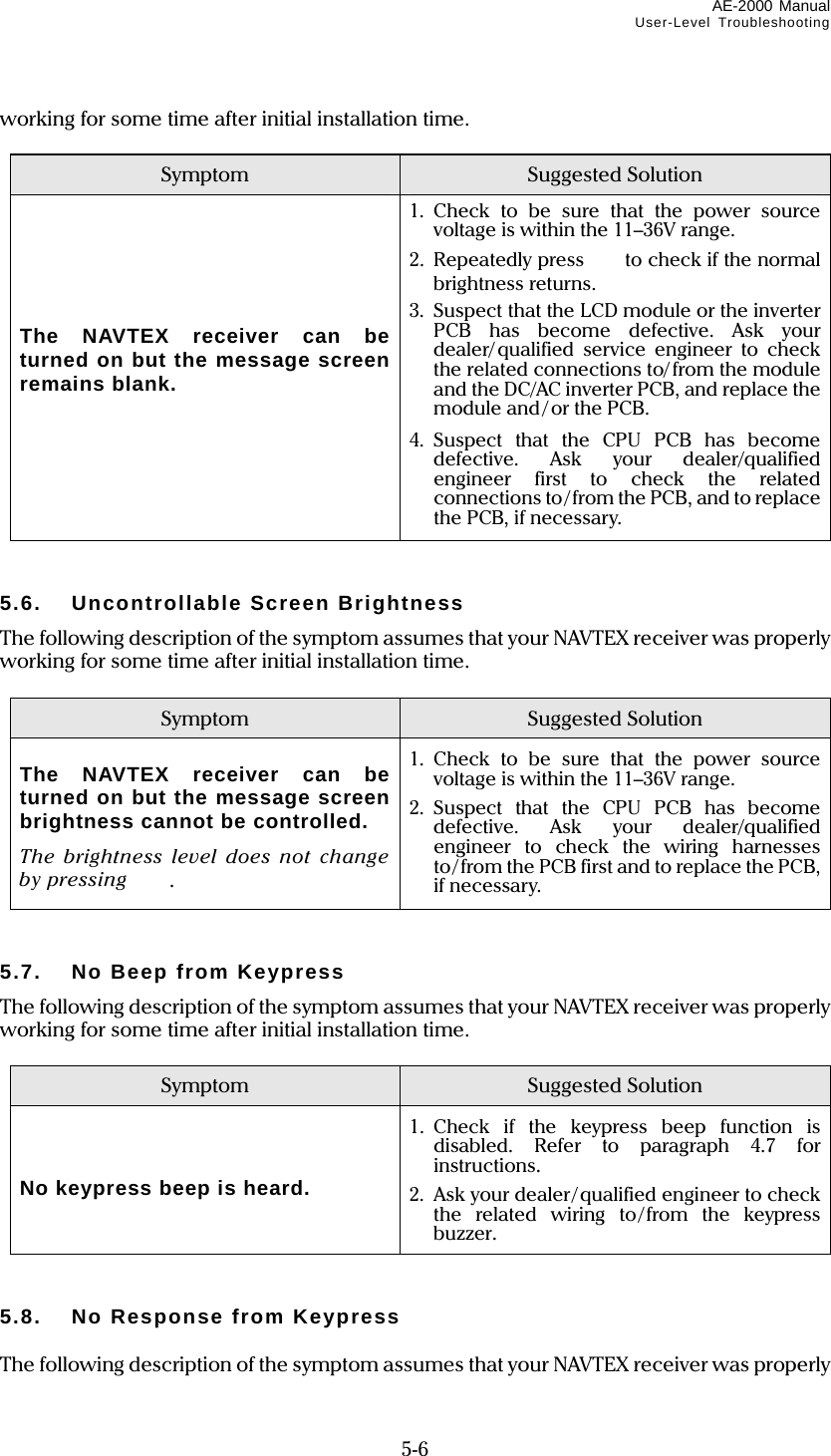 AE-2000 Manual User-Level Troubleshooting  5-6 working for some time after initial installation time.  Symptom  Suggested Solution      The NAVTEX receiver can be turned on but the message screen remains blank. 1. Check to be sure that the power source voltage is within the 11–36V range. 2. Repeatedly press  to check if the normal brightness returns. 3.  Suspect that the LCD module or the inverter PCB has become defective. Ask your dealer/ qualified service engineer to check the related connections to/from the module and the DC/AC inverter PCB, and replace the module and / or the PCB. 4. Suspect that the CPU PCB has become defective. Ask your dealer/qualified  engineer first to check the related connections to/from the PCB, and to replace the PCB, if necessary.   5.6.  Uncontrollable Screen Brightness The following description of the symptom assumes that your NAVTEX receiver was properly working for some time after initial installation time.  Symptom  Suggested Solution  The NAVTEX receiver can be turned on but the message screen brightness cannot be controlled. The brightness level does not change by pressing  . 1. Check to be sure that the power source voltage is within the 11–36V range. 2. Suspect that the CPU PCB has become defective. Ask your dealer/qualified  engineer to check the wiring harnesses to/from the PCB first and to replace the PCB, if necessary.   5.7.  No Beep from Keypress The following description of the symptom assumes that your NAVTEX receiver was properly working for some time after initial installation time.  Symptom  Suggested Solution    No keypress beep is heard.   1. Check if the keypress beep function is  disabled. Refer to paragraph 4.7 for instructions. 2.  Ask your dealer/qualified engineer to check the related wiring to /from the keypress buzzer.   5.8.  No Response from Keypress  The following description of the symptom assumes that your NAVTEX receiver was properly 