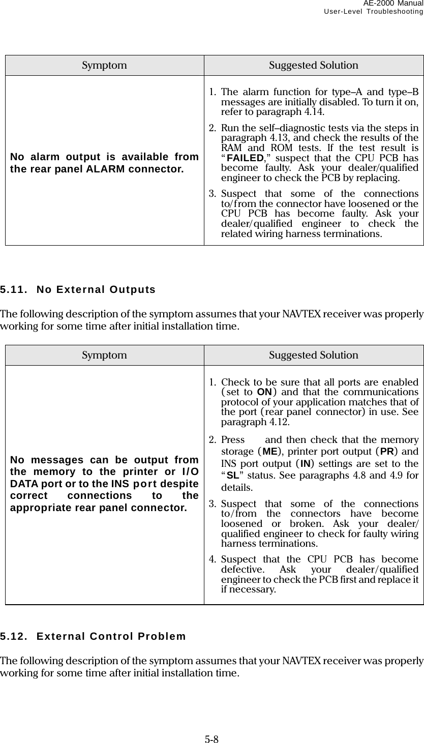 AE-2000 Manual User-Level Troubleshooting  5-8 Symptom  Suggested Solution       No alarm output is available from the rear panel ALARM connector. 1. The alarm function for type–A and type–B messages are initially disabled. To turn it on, refer to paragraph 4.14. 2.  Run the self–diagnostic tests via the steps in paragraph 4.13, and check the results of the RAM and ROM tests. If the test result is “FAILED,” suspect that the CPU PCB has become faulty. Ask your dealer/qualified engineer to check the PCB by replacing. 3. Suspect that some of the connections to/ f rom the connector have loosened or the CPU PCB has become faulty. Ask your dealer/qualified engineer to check the related wiring harness terminations.    5.11. No External Outputs  The following description of the symptom assumes that your NAVTEX receiver was properly working for some time after initial installation time.  Symptom  Suggested Solution        No messages can be output from the memory to the printer or I/O DATA port or to the INS port despite correct connections to the appropriate rear panel connector. 1.  Check to be sure that all ports are enabled (set to ON) and that the communications protocol of your application matches that of the port (rear panel connector) in use. See paragraph 4.12. 2. Press and then check that the memory storage (ME), printer port output (PR) and INS port output (IN) settings are set to the “SL” status. See paragraphs 4.8 and 4.9 for details. 3. Suspect that some of the connections to/ from the connectors have become loosened or broken. Ask your dealer/ qualified engineer to check for faulty wiring harness terminations. 4. Suspect that the CPU PCB has become defective. Ask your dealer/qualified engineer to check the PCB first and replace it if necessary.   5.12.  External Control Problem  The following description of the symptom assumes that your NAVTEX receiver was properly working for some time after initial installation time.   