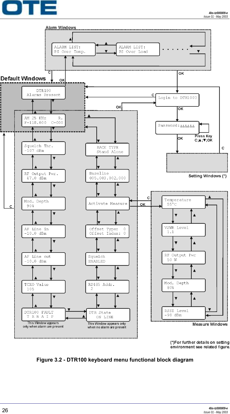 4bs-tz000009-eIssue 01 - May 200326 4bs-tz000009-eIssue 01 - May 2003Figure 3.2 - DTR100 keyboard menu functional block diagram