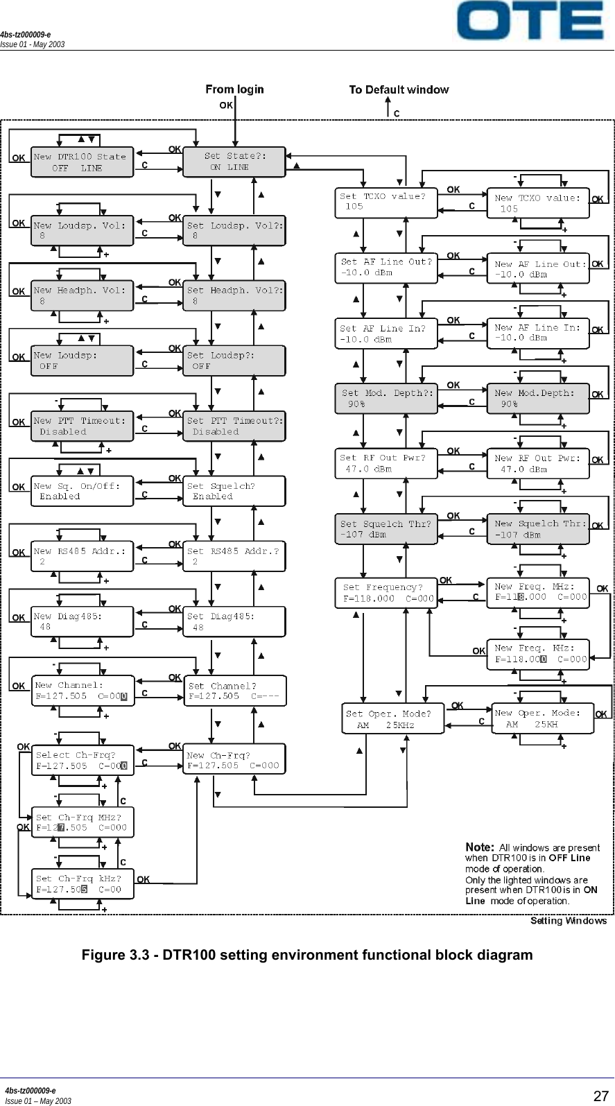 4bs-tz000009-eIssue 01 - May 20034bs-tz000009-eIssue 01 – May 2003 27Figure 3.3 - DTR100 setting environment functional block diagram