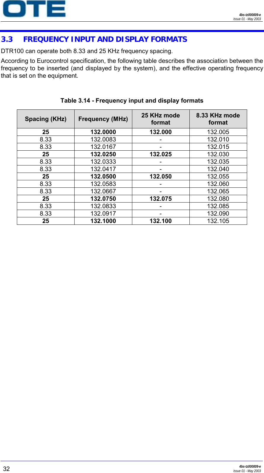 4bs-tz000009-eIssue 01 - May 200332 4bs-tz000009-eIssue 01 - May 20033.3 FREQUENCY INPUT AND DISPLAY FORMATSDTR100 can operate both 8.33 and 25 KHz frequency spacing.According to Eurocontrol specification, the following table describes the association between thefrequency to be inserted (and displayed by the system), and the effective operating frequencythat is set on the equipment.Table 3.14 - Frequency input and display formatsSpacing (KHz) Frequency (MHz) 25 KHz modeformat8.33 KHz modeformat25 132.0000 132.000 132.0058.33 132.0083 - 132.0108.33 132.0167 - 132.01525 132.0250 132.025 132.0308.33 132.0333 - 132.0358.33 132.0417 - 132.04025 132.0500 132.050 132.0558.33 132.0583 - 132.0608.33 132.0667 - 132.06525 132.0750 132.075 132.0808.33 132.0833 - 132.0858.33 132.0917 - 132.09025 132.1000 132.100 132.105