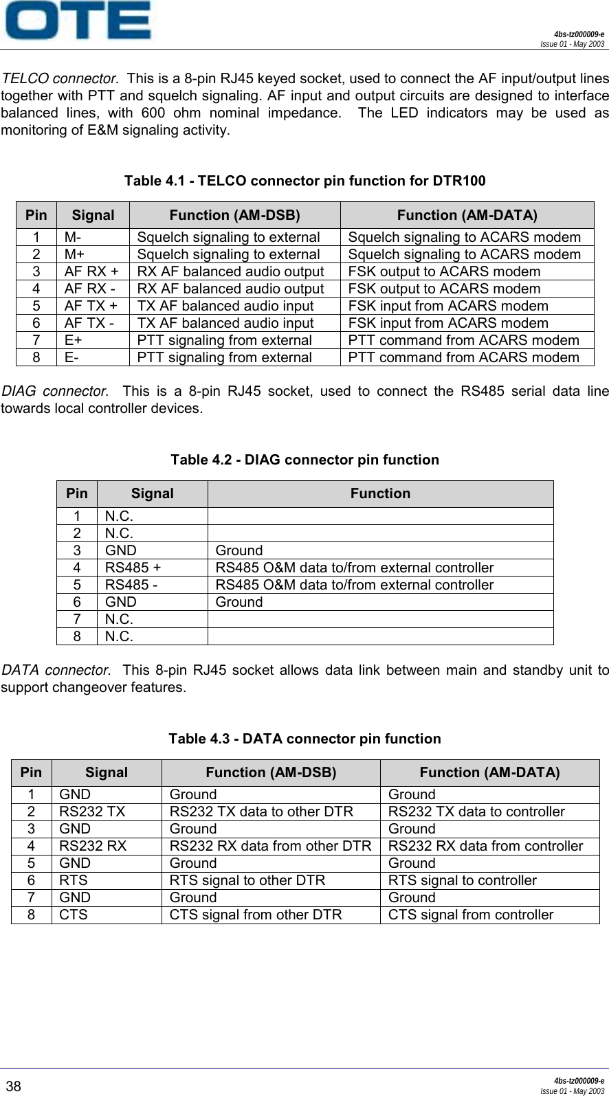 4bs-tz000009-eIssue 01 - May 200338 4bs-tz000009-eIssue 01 - May 2003TELCO connector.  This is a 8-pin RJ45 keyed socket, used to connect the AF input/output linestogether with PTT and squelch signaling. AF input and output circuits are designed to interfacebalanced lines, with 600 ohm nominal impedance.  The LED indicators may be used asmonitoring of E&amp;M signaling activity.Table 4.1 - TELCO connector pin function for DTR100Pin Signal Function (AM-DSB) Function (AM-DATA)1 M- Squelch signaling to external Squelch signaling to ACARS modem2 M+ Squelch signaling to external Squelch signaling to ACARS modem3 AF RX + RX AF balanced audio output FSK output to ACARS modem4 AF RX - RX AF balanced audio output FSK output to ACARS modem5 AF TX + TX AF balanced audio input FSK input from ACARS modem6 AF TX - TX AF balanced audio input FSK input from ACARS modem7 E+ PTT signaling from external PTT command from ACARS modem8 E- PTT signaling from external PTT command from ACARS modemDIAG connector.  This is a 8-pin RJ45 socket, used to connect the RS485 serial data linetowards local controller devices.Table 4.2 - DIAG connector pin functionPin Signal Function1N.C.2N.C.3 GND Ground4 RS485 + RS485 O&amp;M data to/from external controller5 RS485 - RS485 O&amp;M data to/from external controller6 GND Ground7N.C.8N.C.DATA connector.  This 8-pin RJ45 socket allows data link between main and standby unit tosupport changeover features.Table 4.3 - DATA connector pin functionPin Signal Function (AM-DSB) Function (AM-DATA)1 GND Ground Ground2 RS232 TX RS232 TX data to other DTR RS232 TX data to controller3 GND Ground Ground4 RS232 RX RS232 RX data from other DTR RS232 RX data from controller5 GND Ground Ground6 RTS RTS signal to other DTR RTS signal to controller7 GND Ground Ground8 CTS CTS signal from other DTR CTS signal from controller