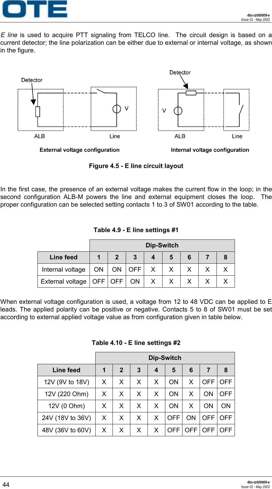 4bs-tz000009-eIssue 01 - May 200344 4bs-tz000009-eIssue 01 - May 2003E line is used to acquire PTT signaling from TELCO line.  The circuit design is based on acurrent detector; the line polarization can be either due to external or internal voltage, as shownin the figure.Figure 4.5 - E line circuit layoutIn the first case, the presence of an external voltage makes the current flow in the loop; in thesecond configuration ALB-M powers the line and external equipment closes the loop.  Theproper configuration can be selected setting contacts 1 to 3 of SW01 according to the table.Table 4.9 - E line settings #1Dip-SwitchLine feed 12345678Internal voltageONONOFFXXXXXExternal voltageOFFOFFONXXXXXWhen external voltage configuration is used, a voltage from 12 to 48 VDC can be applied to Eleads. The applied polarity can be positive or negative. Contacts 5 to 8 of SW01 must be setaccording to external applied voltage value as from configuration given in table below.Table 4.10 - E line settings #2Dip-SwitchLine feed 1234567812V (9V to 18V) X X X X ON X OFF OFF12V (220 Ohm) X X X X ON X ON OFF12V (0 Ohm) X X X X ON X ON ON24V (18V to 36V) X X X X OFF ON OFF OFF48V (36V to 60V) X X X X OFF OFF OFF OFF