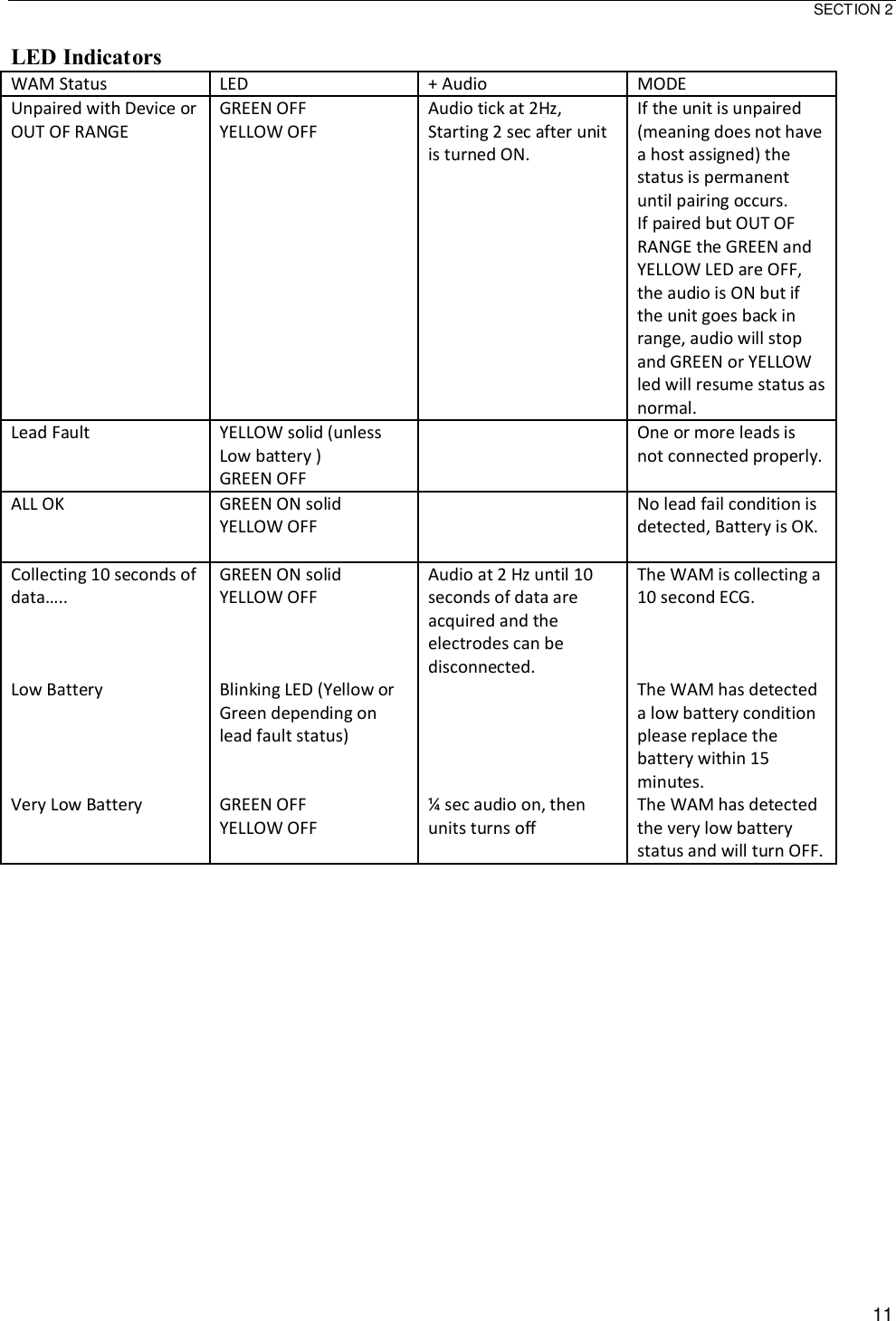 Mortara Instrument WAM2500 Wireless Acquisition Module User Manual 3
