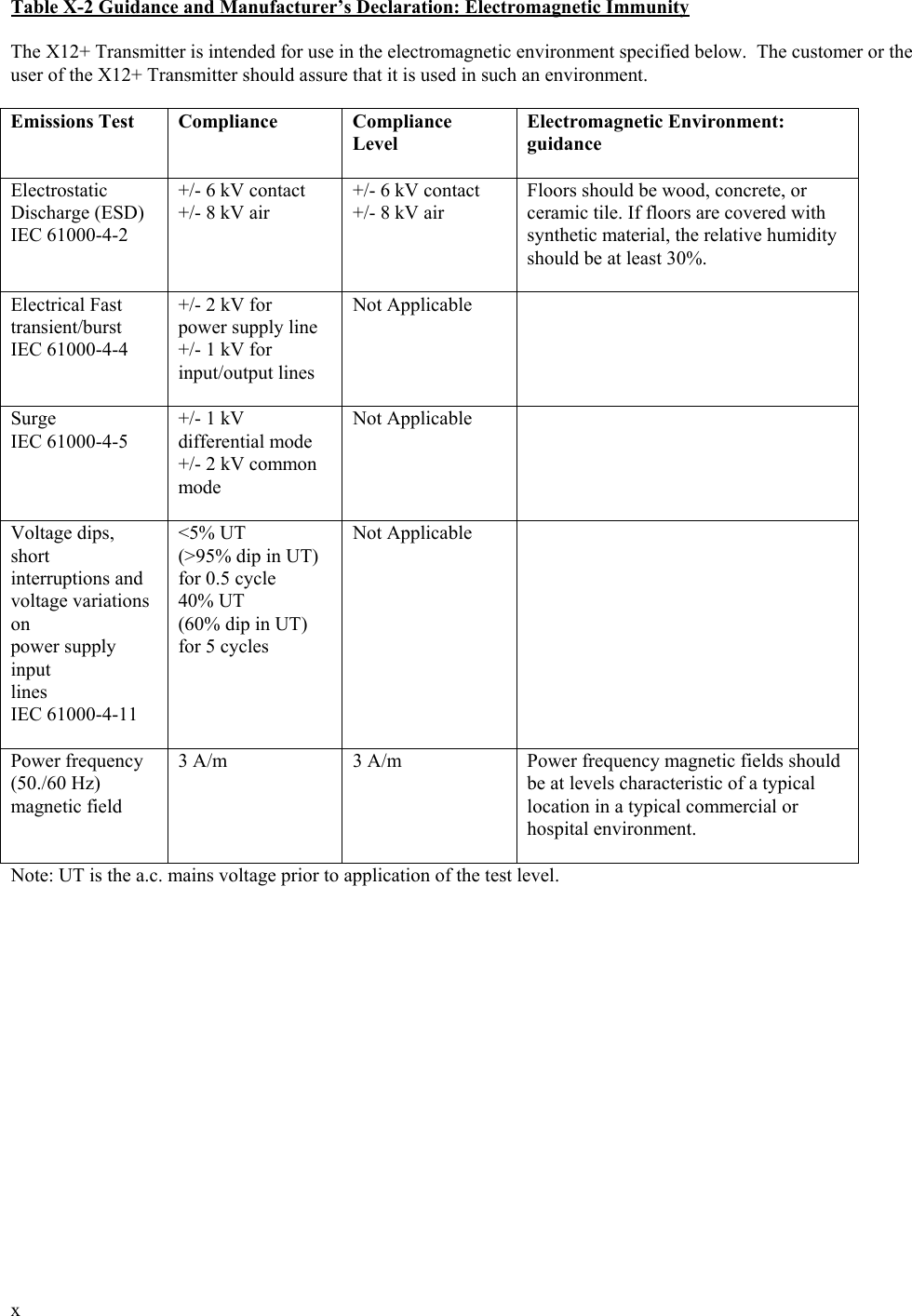  x  Table X-2 Guidance and Manufacturer’s Declaration: Electromagnetic Immunity  The X12+ Transmitter is intended for use in the electromagnetic environment specified below.  The customer or the user of the X12+ Transmitter should assure that it is used in such an environment.  Emissions Test  Compliance  Compliance Level  Electromagnetic Environment: guidance  Electrostatic Discharge (ESD) IEC 61000-4-2  +/- 6 kV contact +/- 8 kV air  +/- 6 kV contact +/- 8 kV air  Floors should be wood, concrete, or ceramic tile. If floors are covered with synthetic material, the relative humidity should be at least 30%.  Electrical Fast transient/burst IEC 61000-4-4  +/- 2 kV for power supply line +/- 1 kV for input/output lines  Not Applicable   Surge IEC 61000-4-5  +/- 1 kV differential mode +/- 2 kV common mode  Not Applicable   Voltage dips, short interruptions and voltage variations on power supply input lines IEC 61000-4-11  &lt;5% UT (&gt;95% dip in UT) for 0.5 cycle 40% UT (60% dip in UT) for 5 cycles  Not Applicable   Power frequency (50./60 Hz) magnetic field  3 A/m  3 A/m  Power frequency magnetic fields should be at levels characteristic of a typical location in a typical commercial or hospital environment.  Note: UT is the a.c. mains voltage prior to application of the test level.  