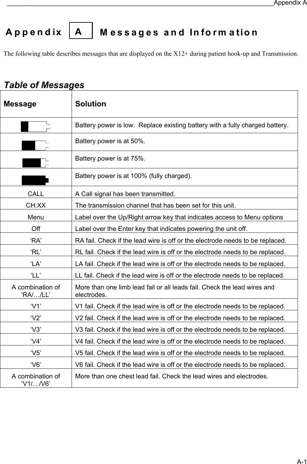 __________________________________________________________________________Appendix A A-1  Appendix M essages and Information  A   The following table describes messages that are displayed on the X12+ during patient hook-up and Transmission.    Table of Messages  Message   Solution   Battery power is low.  Replace existing battery with a fully charged battery.   Battery power is at 50%.   Battery power is at 75%.   Battery power is at 100% (fully charged). CALL  A Call signal has been transmitted. CH:XX  The transmission channel that has been set for this unit. Menu  Label over the Up/Right arrow key that indicates access to Menu options Off  Label over the Enter key that indicates powering the unit off. ‘RA’  RA fail. Check if the lead wire is off or the electrode needs to be replaced. ‘RL’  RL fail. Check if the lead wire is off or the electrode needs to be replaced. ‘LA’  LA fail. Check if the lead wire is off or the electrode needs to be replaced. ‘LL’  LL fail. Check if the lead wire is off or the electrode needs to be replaced. A combination of  ‘RA/…/LL’ More than one limb lead fail or all leads fail. Check the lead wires and electrodes. ‘V1’  V1 fail. Check if the lead wire is off or the electrode needs to be replaced. ‘V2’  V2 fail. Check if the lead wire is off or the electrode needs to be replaced. ‘V3’  V3 fail. Check if the lead wire is off or the electrode needs to be replaced. ‘V4’  V4 fail. Check if the lead wire is off or the electrode needs to be replaced. ‘V5’  V5 fail. Check if the lead wire is off or the electrode needs to be replaced. ‘V6’  V6 fail. Check if the lead wire is off or the electrode needs to be replaced. A combination of ‘V1/…/V6’ More than one chest lead fail. Check the lead wires and electrodes.      