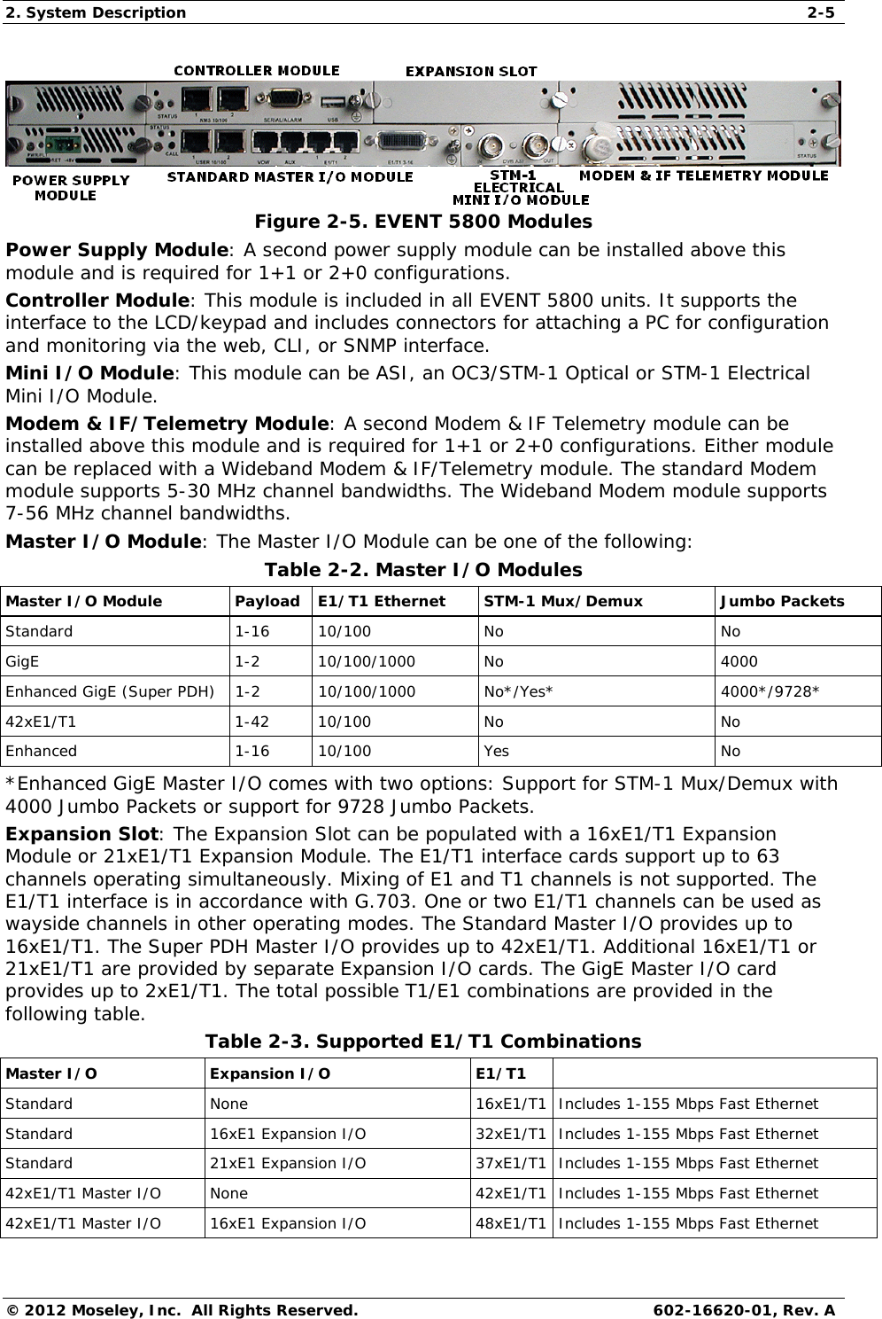 2. System Description  2-5 © 2012 Moseley, Inc.  All Rights Reserved.  602-16620-01, Rev. A  Figure 2-5. EVENT 5800 Modules Power Supply Module: A second power supply module can be installed above this module and is required for 1+1 or 2+0 configurations. Controller Module: This module is included in all EVENT 5800 units. It supports the interface to the LCD/keypad and includes connectors for attaching a PC for configuration and monitoring via the web, CLI, or SNMP interface. Mini I/O Module: This module can be ASI, an OC3/STM-1 Optical or STM-1 Electrical Mini I/O Module. Modem &amp; IF/Telemetry Module: A second Modem &amp; IF Telemetry module can be installed above this module and is required for 1+1 or 2+0 configurations. Either module can be replaced with a Wideband Modem &amp; IF/Telemetry module. The standard Modem module supports 5-30 MHz channel bandwidths. The Wideband Modem module supports 7-56 MHz channel bandwidths. Master I/O Module: The Master I/O Module can be one of the following: Table 2-2. Master I/O Modules Master I/O Module  Payload  E1/T1 Ethernet  STM-1 Mux/Demux Jumbo Packets Standard 1-16  10/100 No  No  GigE 1-2 10/100/1000 No   4000 Enhanced GigE (Super PDH)  1-2   10/100/1000  No*/Yes*  4000*/9728* 42xE1/T1  1-42  10/100  No   No  Enhanced 1-16 10/100 Yes  No *Enhanced GigE Master I/O comes with two options: Support for STM-1 Mux/Demux with 4000 Jumbo Packets or support for 9728 Jumbo Packets.  Expansion Slot: The Expansion Slot can be populated with a 16xE1/T1 Expansion Module or 21xE1/T1 Expansion Module. The E1/T1 interface cards support up to 63 channels operating simultaneously. Mixing of E1 and T1 channels is not supported. The E1/T1 interface is in accordance with G.703. One or two E1/T1 channels can be used as wayside channels in other operating modes. The Standard Master I/O provides up to 16xE1/T1. The Super PDH Master I/O provides up to 42xE1/T1. Additional 16xE1/T1 or 21xE1/T1 are provided by separate Expansion I/O cards. The GigE Master I/O card provides up to 2xE1/T1. The total possible T1/E1 combinations are provided in the following table.   Table 2-3. Supported E1/T1 Combinations  Master I/O   Expansion I/O   E1/T1   Standard None  16xE1/T1 Includes 1-155 Mbps Fast Ethernet  Standard  16xE1 Expansion I/O  32xE1/T1 Includes 1-155 Mbps Fast Ethernet  Standard  21xE1 Expansion I/O  37xE1/T1 Includes 1-155 Mbps Fast Ethernet  42xE1/T1 Master I/O  None  42xE1/T1 Includes 1-155 Mbps Fast Ethernet  42xE1/T1 Master I/O  16xE1 Expansion I/O  48xE1/T1 Includes 1-155 Mbps Fast Ethernet  