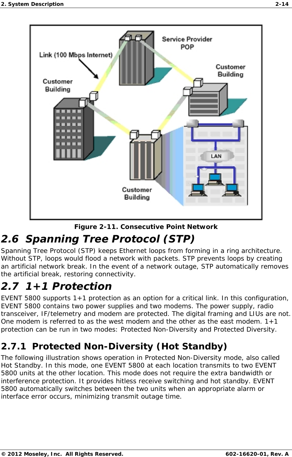 2. System Description  2-14 © 2012 Moseley, Inc.  All Rights Reserved.  602-16620-01, Rev. A  Figure 2-11. Consecutive Point Network 2.6  Spanning Tree Protocol (STP) Spanning Tree Protocol (STP) keeps Ethernet loops from forming in a ring architecture. Without STP, loops would flood a network with packets. STP prevents loops by creating an artificial network break. In the event of a network outage, STP automatically removes the artificial break, restoring connectivity. 2.7  1+1 Protection EVENT 5800 supports 1+1 protection as an option for a critical link. In this configuration, EVENT 5800 contains two power supplies and two modems. The power supply, radio transceiver, IF/telemetry and modem are protected. The digital framing and LIUs are not. One modem is referred to as the west modem and the other as the east modem. 1+1 protection can be run in two modes: Protected Non-Diversity and Protected Diversity.  2.7.1  Protected Non-Diversity (Hot Standby) The following illustration shows operation in Protected Non-Diversity mode, also called Hot Standby. In this mode, one EVENT 5800 at each location transmits to two EVENT 5800 units at the other location. This mode does not require the extra bandwidth or interference protection. It provides hitless receive switching and hot standby. EVENT 5800 automatically switches between the two units when an appropriate alarm or interface error occurs, minimizing transmit outage time. 