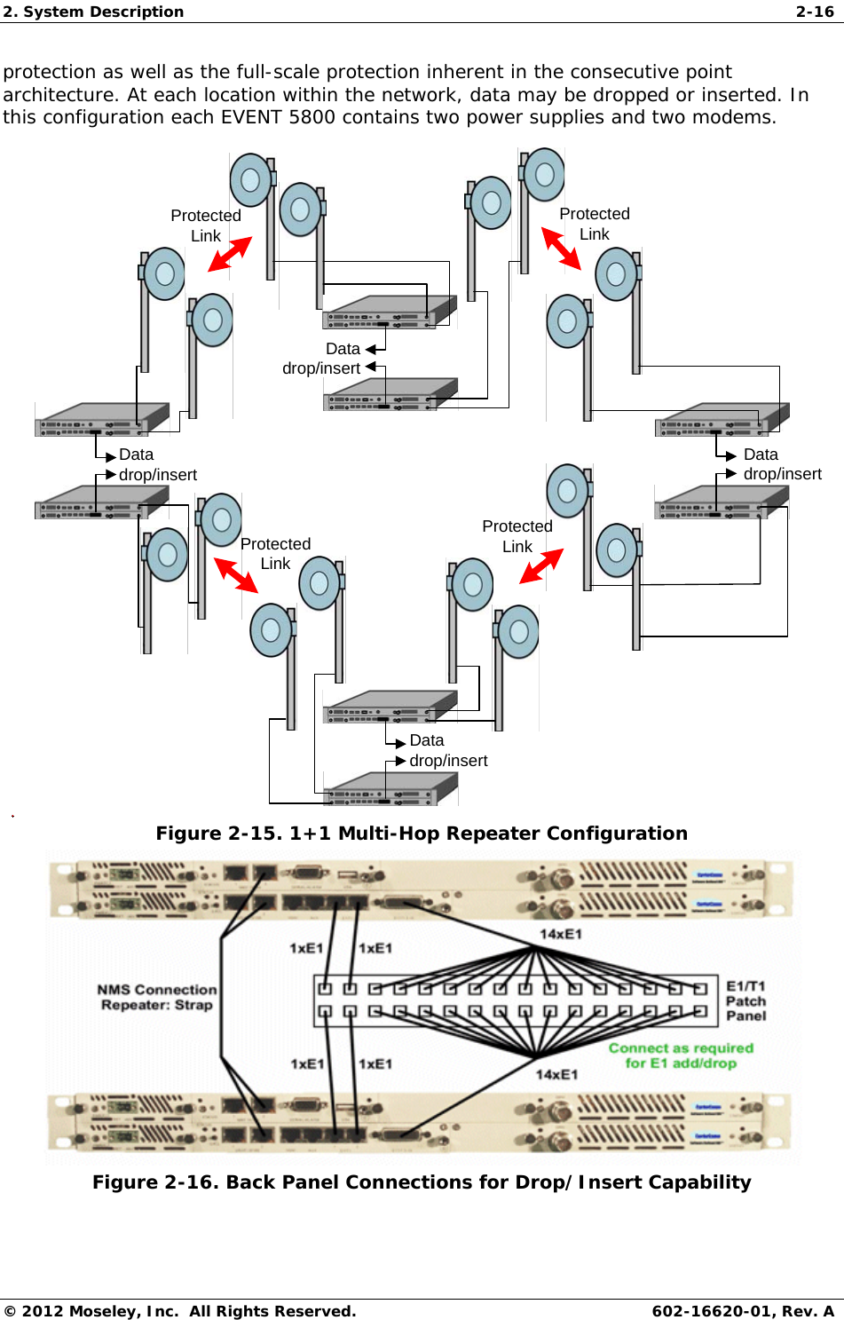 2. System Description  2-16 © 2012 Moseley, Inc.  All Rights Reserved.  602-16620-01, Rev. A protection as well as the full-scale protection inherent in the consecutive point architecture. At each location within the network, data may be dropped or inserted. In this configuration each EVENT 5800 contains two power supplies and two modems. Datadrop/inseDatadrop/insertDatadrop/insertDatadrop/insertProtectedLinkProtectedLink ProtectedLinkProtectedLinkDatadrop/insertDatadrop/insertDatadrop/insertDatadrop/insertProtectedLinkProtectedLinkProtectedLinkProtectedLink Figure 2-15. 1+1 Multi-Hop Repeater Configuration  Figure 2-16. Back Panel Connections for Drop/Insert Capability 