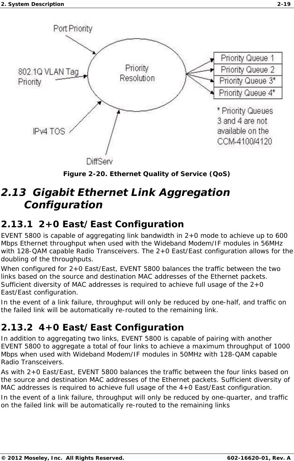 2. System Description  2-19 © 2012 Moseley, Inc.  All Rights Reserved.  602-16620-01, Rev. A  Figure 2-20. Ethernet Quality of Service (QoS) 2.13  Gigabit Ethernet Link Aggregation Configuration 2.13.1  2+0 East/East Configuration  EVENT 5800 is capable of aggregating link bandwidth in 2+0 mode to achieve up to 600 Mbps Ethernet throughput when used with the Wideband Modem/IF modules in 56MHz with 128-QAM capable Radio Transceivers. The 2+0 East/East configuration allows for the doubling of the throughputs.  When configured for 2+0 East/East, EVENT 5800 balances the traffic between the two links based on the source and destination MAC addresses of the Ethernet packets. Sufficient diversity of MAC addresses is required to achieve full usage of the 2+0 East/East configuration.  In the event of a link failure, throughput will only be reduced by one-half, and traffic on the failed link will be automatically re-routed to the remaining link.  2.13.2  4+0 East/East Configuration  In addition to aggregating two links, EVENT 5800 is capable of pairing with another EVENT 5800 to aggregate a total of four links to achieve a maximum throughput of 1000 Mbps when used with Wideband Modem/IF modules in 50MHz with 128-QAM capable Radio Transceivers. As with 2+0 East/East, EVENT 5800 balances the traffic between the four links based on the source and destination MAC addresses of the Ethernet packets. Sufficient diversity of MAC addresses is required to achieve full usage of the 4+0 East/East configuration.  In the event of a link failure, throughput will only be reduced by one-quarter, and traffic on the failed link will be automatically re-routed to the remaining links  