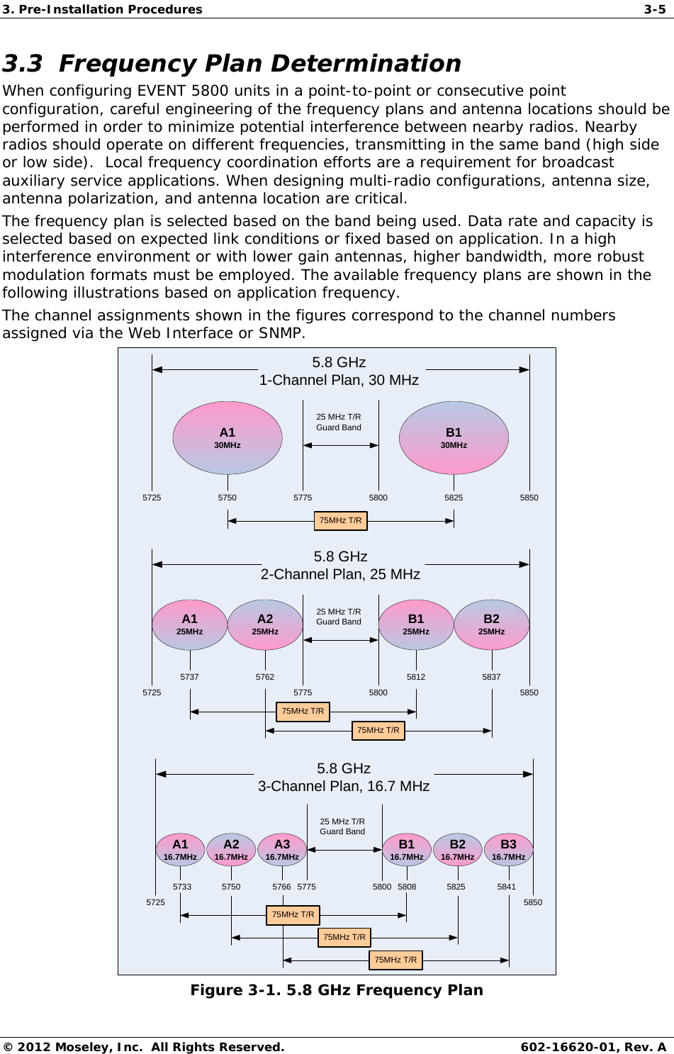 3. Pre-Installation Procedures  3-5 © 2012 Moseley, Inc.  All Rights Reserved.  602-16620-01, Rev. A 3.3  Frequency Plan Determination  When configuring EVENT 5800 units in a point-to-point or consecutive point configuration, careful engineering of the frequency plans and antenna locations should be performed in order to minimize potential interference between nearby radios. Nearby radios should operate on different frequencies, transmitting in the same band (high side or low side).  Local frequency coordination efforts are a requirement for broadcast auxiliary service applications. When designing multi-radio configurations, antenna size, antenna polarization, and antenna location are critical.  The frequency plan is selected based on the band being used. Data rate and capacity is selected based on expected link conditions or fixed based on application. In a high interference environment or with lower gain antennas, higher bandwidth, more robust modulation formats must be employed. The available frequency plans are shown in the following illustrations based on application frequency.  The channel assignments shown in the figures correspond to the channel numbers assigned via the Web Interface or SNMP.  A130MHz B130MHz5.8 GHz 1-Channel Plan, 30 MHz25 MHz T/R Guard Band5750 5825 5850580057755725A125MHz A225MHz5.8 GHz 2-Channel Plan, 25 MHz25 MHz T/R Guard Band5737 5812585058005775572575MHz T/RB125MHz B225MHz5762 583775MHz T/R75MHz T/RA116.7MHz A216.7MHz5.8 GHz 3-Channel Plan, 16.7 MHz25 MHz T/R Guard Band57335850580057755725575075MHz T/RA316.7MHz5766B116.7MHz B216.7MHz B316.7MHz5808 5825 584175MHz T/R75MHz T/R Figure 3-1. 5.8 GHz Frequency Plan  