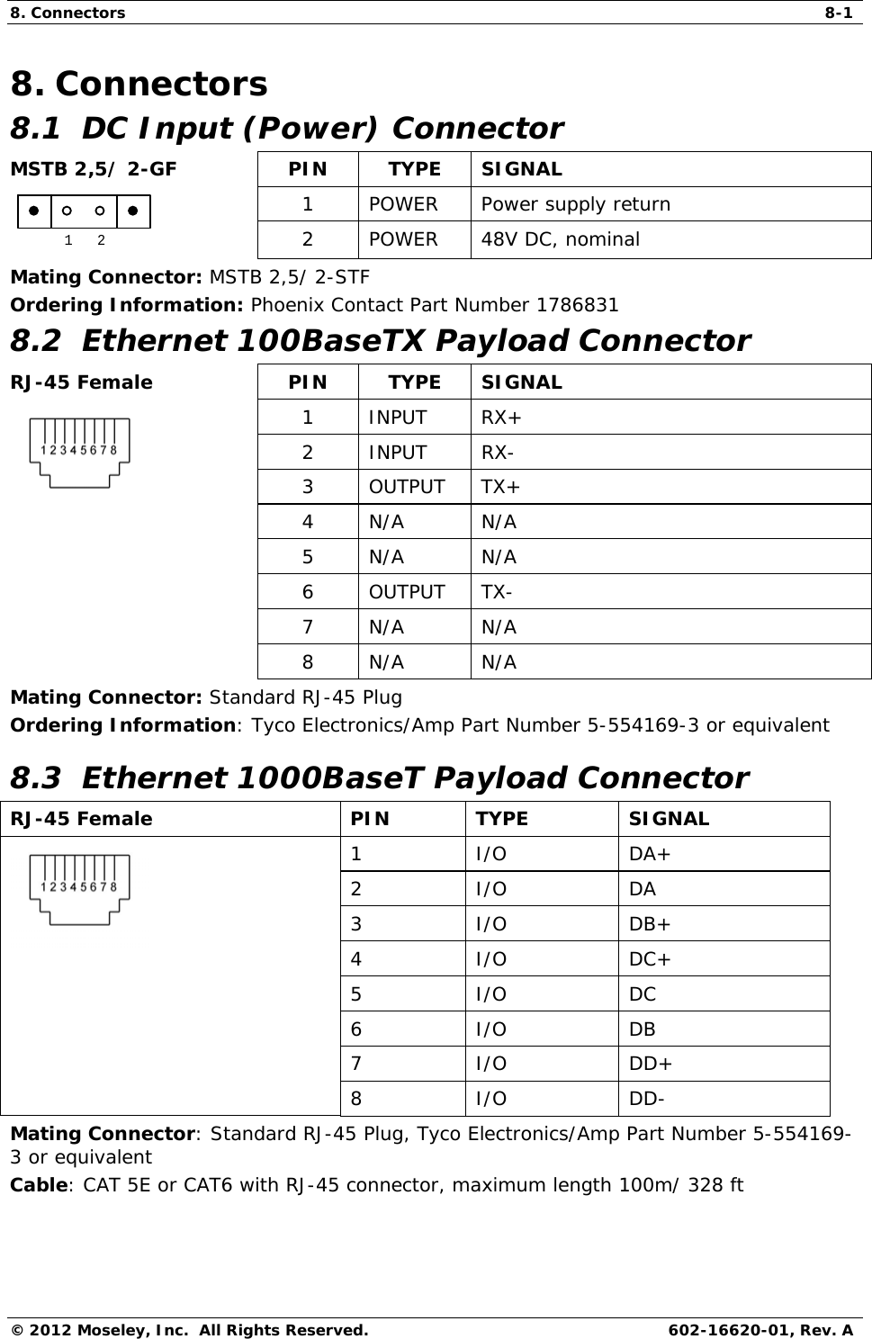 8. Connectors  8-1 © 2012 Moseley, Inc.  All Rights Reserved.  602-16620-01, Rev. A 8. Connectors 8.1  DC Input (Power) Connector MSTB 2,5/ 2-GF  PIN  TYPE  SIGNAL 12 1  POWER  Power supply return 2  POWER  48V DC, nominal Mating Connector: MSTB 2,5/ 2-STF Ordering Information: Phoenix Contact Part Number 1786831 8.2  Ethernet 100BaseTX Payload Connector RJ-45 Female  PIN  TYPE  SIGNAL  1 INPUT RX+ 2 INPUT RX- 3 OUTPUT TX+ 4 N/A  N/A  5 N/A N/A  6 OUTPUT TX-  7 N/A N/A  8 N/A N/A Mating Connector: Standard RJ-45 Plug Ordering Information: Tyco Electronics/Amp Part Number 5-554169-3 or equivalent 8.3  Ethernet 1000BaseT Payload Connector  RJ-45 Female   PIN   TYPE   SIGNAL   1   I/O   DA+  2   I/O   DA 3   I/O   DB+  4   I/O   DC+  5   I/O   DC 6   I/O   DB 7   I/O   DD+  8   I/O   DD- Mating Connector: Standard RJ-45 Plug, Tyco Electronics/Amp Part Number 5-554169-3 or equivalent Cable: CAT 5E or CAT6 with RJ-45 connector, maximum length 100m/ 328 ft  