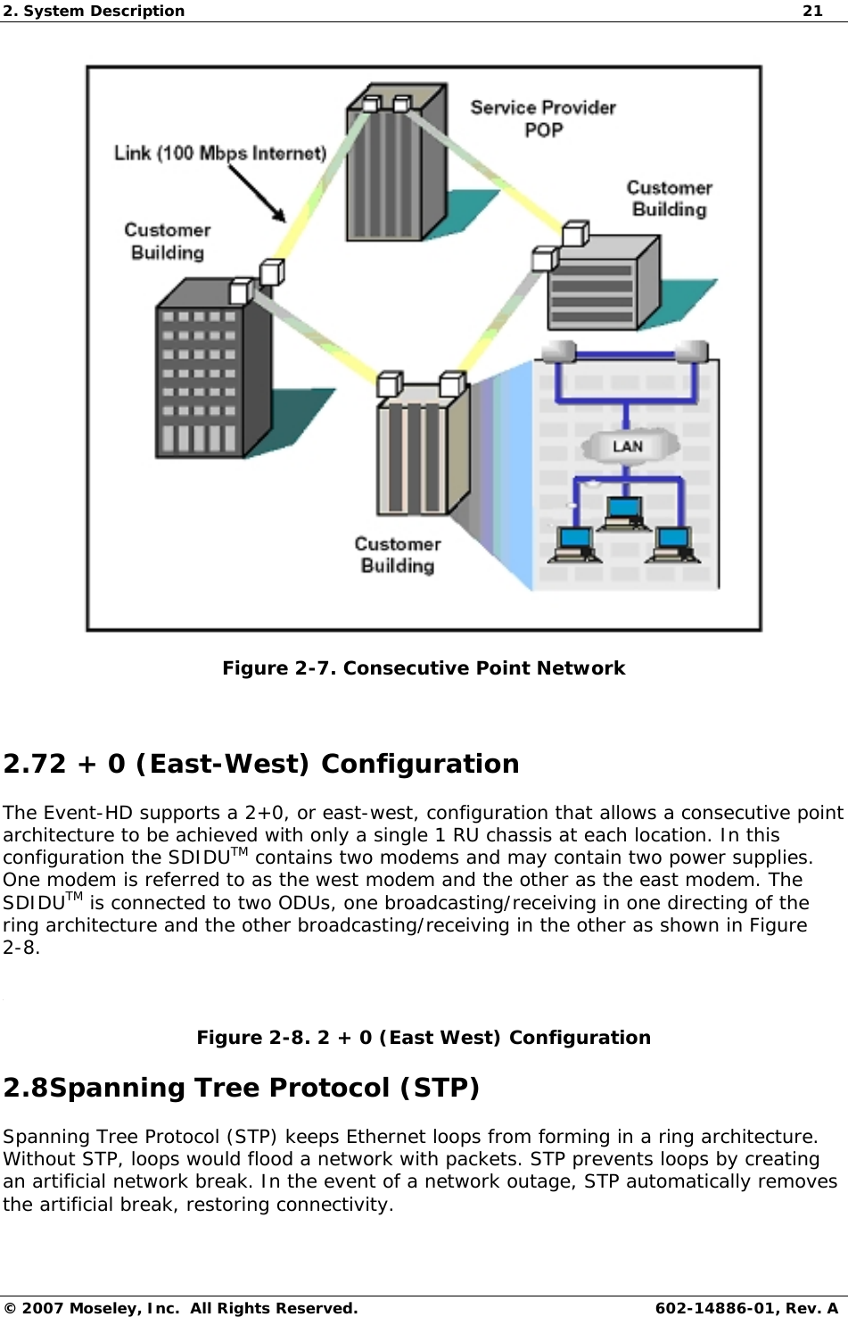 2. System Description  21 © 2007 Moseley, Inc.  All Rights Reserved. 602-14886-01, Rev. A  Figure 2-7. Consecutive Point Network  2.72 + 0 (East-West) Configuration  The Event-HD supports a 2+0, or east-west, configuration that allows a consecutive point architecture to be achieved with only a single 1 RU chassis at each location. In this configuration the SDIDUTM contains two modems and may contain two power supplies. One modem is referred to as the west modem and the other as the east modem. The SDIDUTM is connected to two ODUs, one broadcasting/receiving in one directing of the ring architecture and the other broadcasting/receiving in the other as shown in Figure 2-8.  Figure 2-8. 2 + 0 (East West) Configuration 2.8Spanning Tree Protocol (STP) Spanning Tree Protocol (STP) keeps Ethernet loops from forming in a ring architecture. Without STP, loops would flood a network with packets. STP prevents loops by creating an artificial network break. In the event of a network outage, STP automatically removes the artificial break, restoring connectivity. 