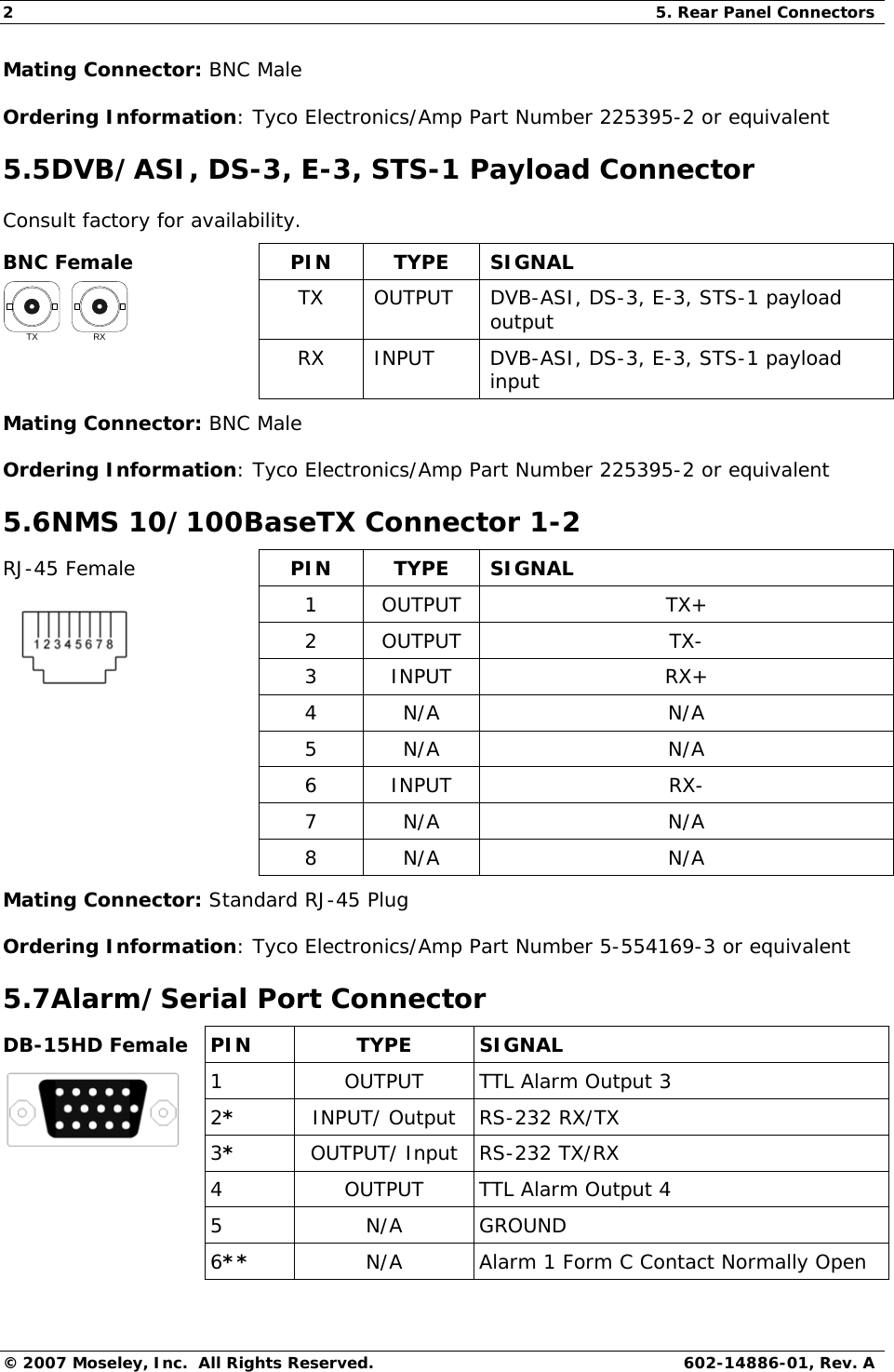 2  5. Rear Panel Connectors © 2007 Moseley, Inc.  All Rights Reserved.  602-14886-01, Rev. A Mating Connector: BNC Male Ordering Information: Tyco Electronics/Amp Part Number 225395-2 or equivalent 5.5DVB/ASI, DS-3, E-3, STS-1 Payload Connector Consult factory for availability. BNC Female  PIN  TYPE  SIGNAL TX  OUTPUT  DVB-ASI, DS-3, E-3, STS-1 payload output RXTX  RX  INPUT  DVB-ASI, DS-3, E-3, STS-1 payload input Mating Connector: BNC Male Ordering Information: Tyco Electronics/Amp Part Number 225395-2 or equivalent 5.6NMS 10/100BaseTX Connector 1-2 RJ-45 Female  PIN  TYPE  SIGNAL 1 OUTPUT  TX+ 2 OUTPUT  TX- 3 INPUT  RX+  4 N/A  N/A  5 N/A  N/A  6 INPUT  RX-  7 N/A  N/A  8 N/A  N/A Mating Connector: Standard RJ-45 Plug Ordering Information: Tyco Electronics/Amp Part Number 5-554169-3 or equivalent 5.7Alarm/Serial Port Connector DB-15HD Female  PIN  TYPE  SIGNAL 1  OUTPUT  TTL Alarm Output 3 2*  INPUT/ Output  RS-232 RX/TX  3*  OUTPUT/ Input  RS-232 TX/RX   4  OUTPUT  TTL Alarm Output 4  5  N/A GROUND  61**   N/A  Alarm 1 Form C Contact Normally Open 