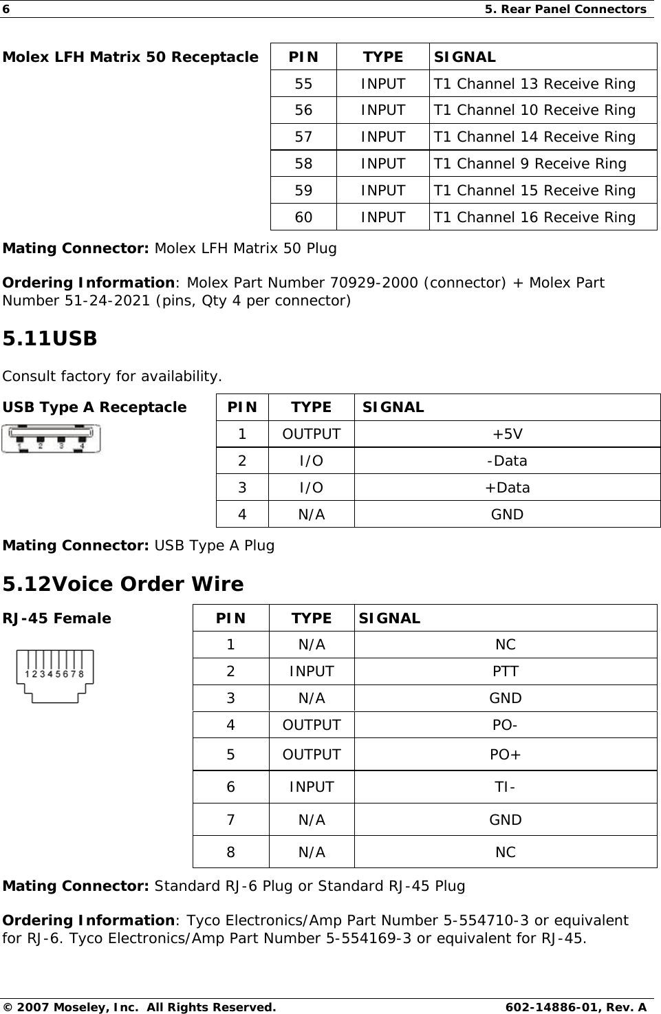 6  5. Rear Panel Connectors © 2007 Moseley, Inc.  All Rights Reserved.  602-14886-01, Rev. A Molex LFH Matrix 50 Receptacle  PIN  TYPE  SIGNAL   55  INPUT  T1 Channel 13 Receive Ring   56  INPUT  T1 Channel 10 Receive Ring   57  INPUT  T1 Channel 14 Receive Ring   58  INPUT  T1 Channel 9 Receive Ring   59  INPUT  T1 Channel 15 Receive Ring   60  INPUT  T1 Channel 16 Receive Ring Mating Connector: Molex LFH Matrix 50 Plug Ordering Information: Molex Part Number 70929-2000 (connector) + Molex Part Number 51-24-2021 (pins, Qty 4 per connector) 5.11USB Consult factory for availability. USB Type A Receptacle  PIN  TYPE  SIGNAL 1 OUTPUT  +5V  2 I/O  -Data  3 I/O +Data  4 N/A GND Mating Connector: USB Type A Plug 5.12Voice Order Wire Mating Connector: Standard RJ-6 Plug or Standard RJ-45 Plug Ordering Information: Tyco Electronics/Amp Part Number 5-554710-3 or equivalent for RJ-6. Tyco Electronics/Amp Part Number 5-554169-3 or equivalent for RJ-45. RJ-45 Female  PIN  TYPE  SIGNAL 1 N/A  NC 2 INPUT  PTT 3 N/A  GND  4 OUTPUT  PO-  5 OUTPUT  PO+  6 INPUT  TI-  7 N/A  GND  8 N/A  NC 