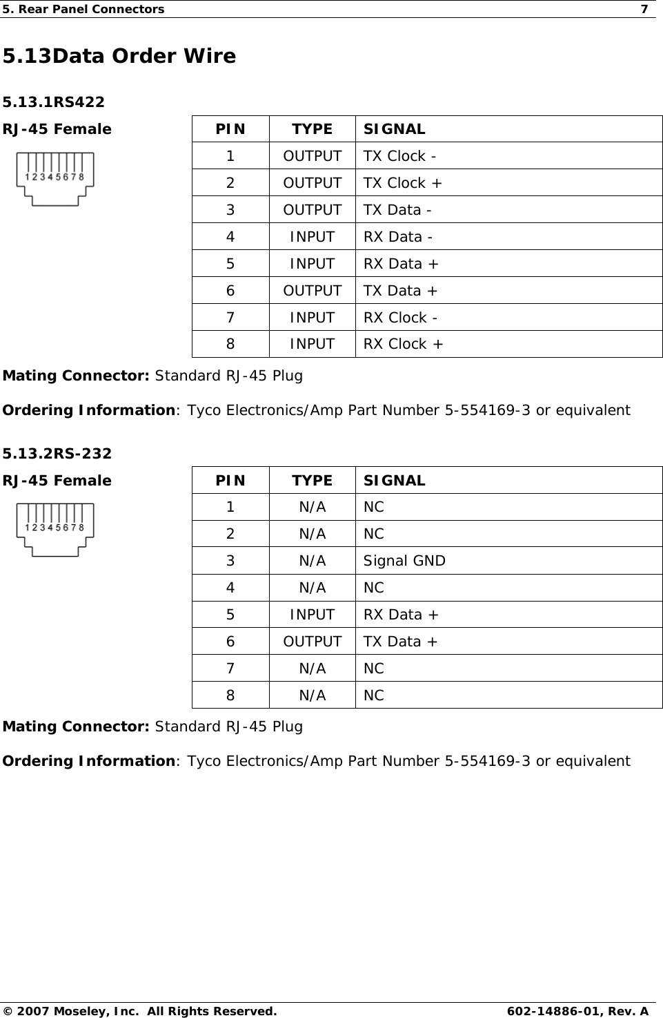 5. Rear Panel Connectors  7 © 2007 Moseley, Inc.  All Rights Reserved.  602-14886-01, Rev. A 5.13Data Order Wire 5.13.1RS422 RJ-45 Female  PIN  TYPE  SIGNAL 1 OUTPUT TX Clock - 2 OUTPUT TX Clock +  3  OUTPUT  TX Data -  4 INPUT RX Data -  5 INPUT RX Data +   6  OUTPUT  TX Data +   7  INPUT  RX Clock -  8 INPUT RX Clock + Mating Connector: Standard RJ-45 Plug Ordering Information: Tyco Electronics/Amp Part Number 5-554169-3 or equivalent 5.13.2RS-232 RJ-45 Female  PIN  TYPE  SIGNAL 1 N/A NC 2 N/A NC  3 N/A Signal GND  4 N/A NC  5 INPUT RX Data +   6  OUTPUT  TX Data +  7 N/A NC  8 N/A NC Mating Connector: Standard RJ-45 Plug Ordering Information: Tyco Electronics/Amp Part Number 5-554169-3 or equivalent 