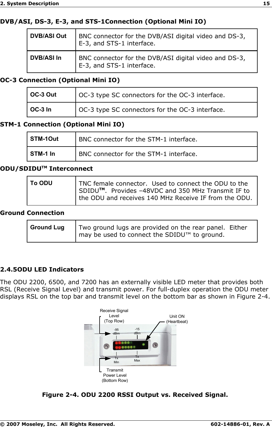 2. System Description 15DVB/ASI, DS-3, E-3, and STS-1Connection (Optional Mini IO)DVB/ASI Out BNC connector for the DVB/ASI digital video and DS-3, E-3, and STS-1 interface.DVB/ASI In BNC connector for the DVB/ASI digital video and DS-3, E-3, and STS-1 interface.OC-3 Connection (Optional Mini IO)OC-3 Out OC-3 type SC connectors for the OC-3 interface.OC-3 In OC-3 type SC connectors for the OC-3 interface.STM-1 Connection (Optional Mini IO)STM-1Out BNC connector for the STM-1 interface.STM-1 In BNC connector for the STM-1 interface.ODU/SDIDUTM InterconnectTo ODU TNC female connector.  Used to connect the ODU to the SDIDUTM.  Provides –48VDC and 350 MHz Transmit IF to the ODU and receives 140 MHz Receive IF from the ODU.Ground ConnectionGround Lug Two ground lugs are provided on the rear panel.  Either may be used to connect the SDIDU™ to ground.2.4.5ODU LED IndicatorsThe ODU 2200, 6500, and 7200 has an externally visible LED meter that provides both RSL (Receive Signal Level) and transmit power. For full-duplex operation the ODU meter displays RSL on the top bar and transmit level on the bottom bar as shown in Figure 2-4. Unit ON (Heartbeat)-95dBm-15dBmTx MinTx MaxTransmit Power Level (Bottom Row)Receive Signal Level (Top Row)Figure 2-4. ODU 2200 RSSI Output vs. Received Signal. © 2007 Moseley, Inc.  All Rights Reserved. 602-14886-01, Rev. A