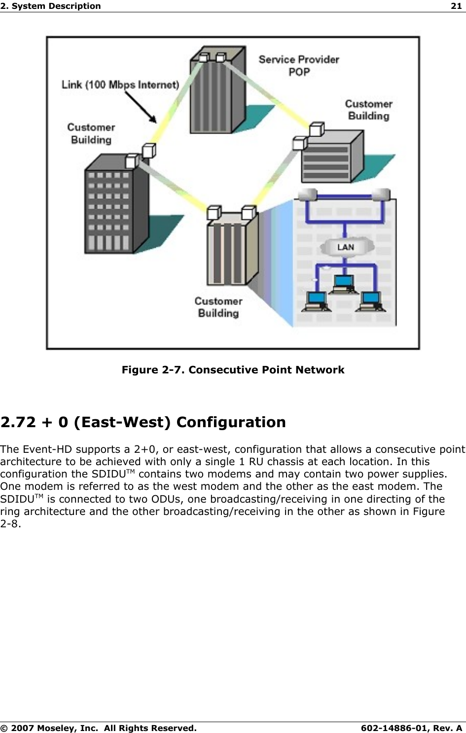 2. System Description 21Figure 2-7. Consecutive Point Network2.72 + 0 (East-West) Configuration The Event-HD supports a 2+0, or east-west, configuration that allows a consecutive point architecture to be achieved with only a single 1 RU chassis at each location. In this configuration the SDIDUTM contains two modems and may contain two power supplies. One modem is referred to as the west modem and the other as the east modem. The SDIDUTM is connected to two ODUs, one broadcasting/receiving in one directing of the ring architecture and the other broadcasting/receiving in the other as shown in Figure 2-8.© 2007 Moseley, Inc.  All Rights Reserved. 602-14886-01, Rev. A