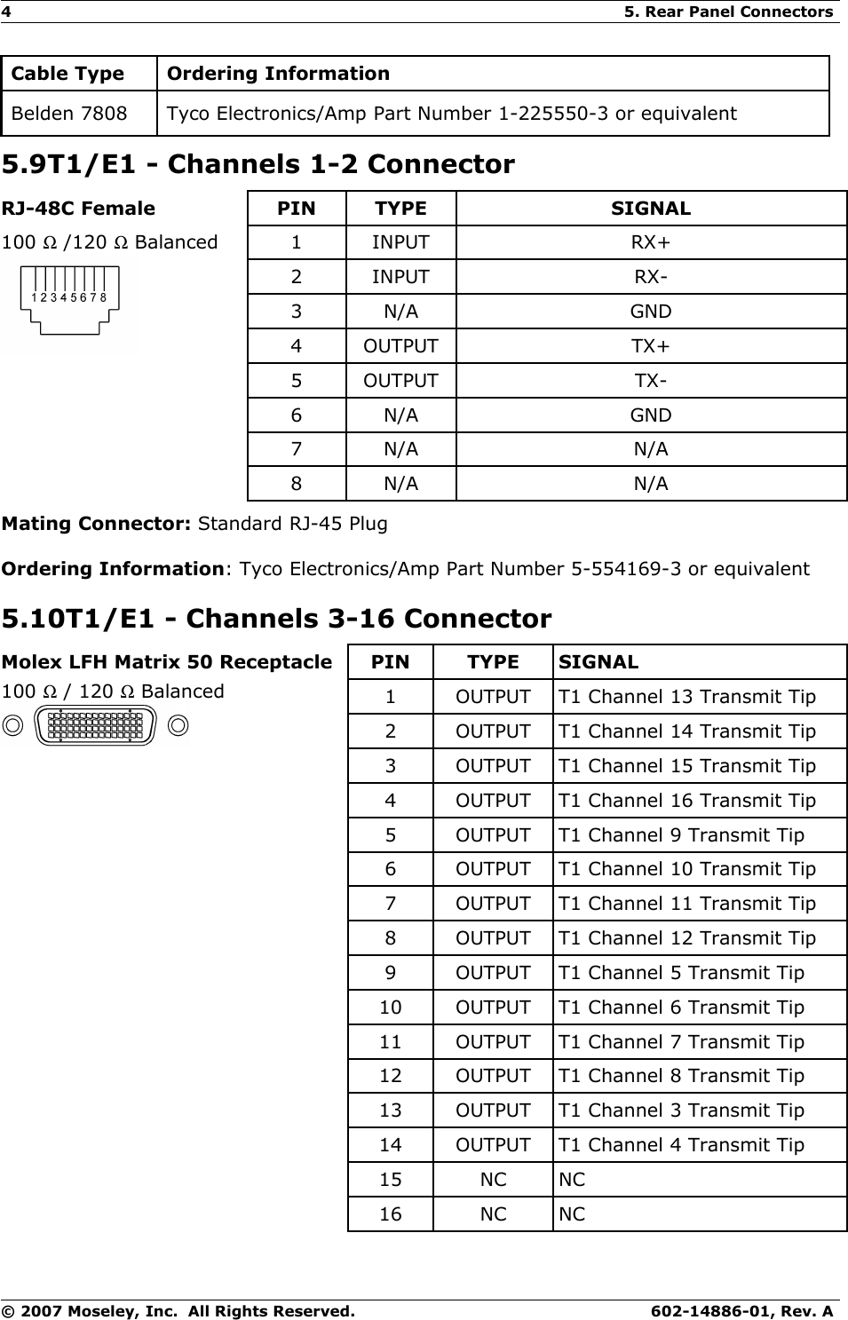 4 5. Rear Panel ConnectorsCable Type Ordering InformationBelden 7808 Tyco Electronics/Amp Part Number 1-225550-3 or equivalent5.9T1/E1 - Channels 1-2 ConnectorRJ-48C Female PIN TYPE SIGNAL100 Ω /120 Ω Balanced  1 INPUT RX+2 INPUT RX-3 N/A GND4 OUTPUT TX+5 OUTPUT TX-6 N/A GND7 N/A N/A8 N/A N/AMating Connector: Standard RJ-45 PlugOrdering Information: Tyco Electronics/Amp Part Number 5-554169-3 or equivalent5.10T1/E1 - Channels 3-16 ConnectorMolex LFH Matrix 50 Receptacle  PIN TYPE SIGNAL100 Ω / 120 Ω Balanced 1 OUTPUT T1 Channel 13 Transmit Tip2 OUTPUT T1 Channel 14 Transmit Tip3 OUTPUT T1 Channel 15 Transmit Tip4 OUTPUT T1 Channel 16 Transmit Tip5 OUTPUT T1 Channel 9 Transmit Tip6 OUTPUT T1 Channel 10 Transmit Tip7 OUTPUT T1 Channel 11 Transmit Tip8 OUTPUT T1 Channel 12 Transmit Tip9 OUTPUT T1 Channel 5 Transmit Tip10 OUTPUT T1 Channel 6 Transmit Tip11 OUTPUT T1 Channel 7 Transmit Tip12 OUTPUT T1 Channel 8 Transmit Tip13 OUTPUT T1 Channel 3 Transmit Tip14 OUTPUT T1 Channel 4 Transmit Tip15 NC NC16 NC NC© 2007 Moseley, Inc.  All Rights Reserved. 602-14886-01, Rev. A