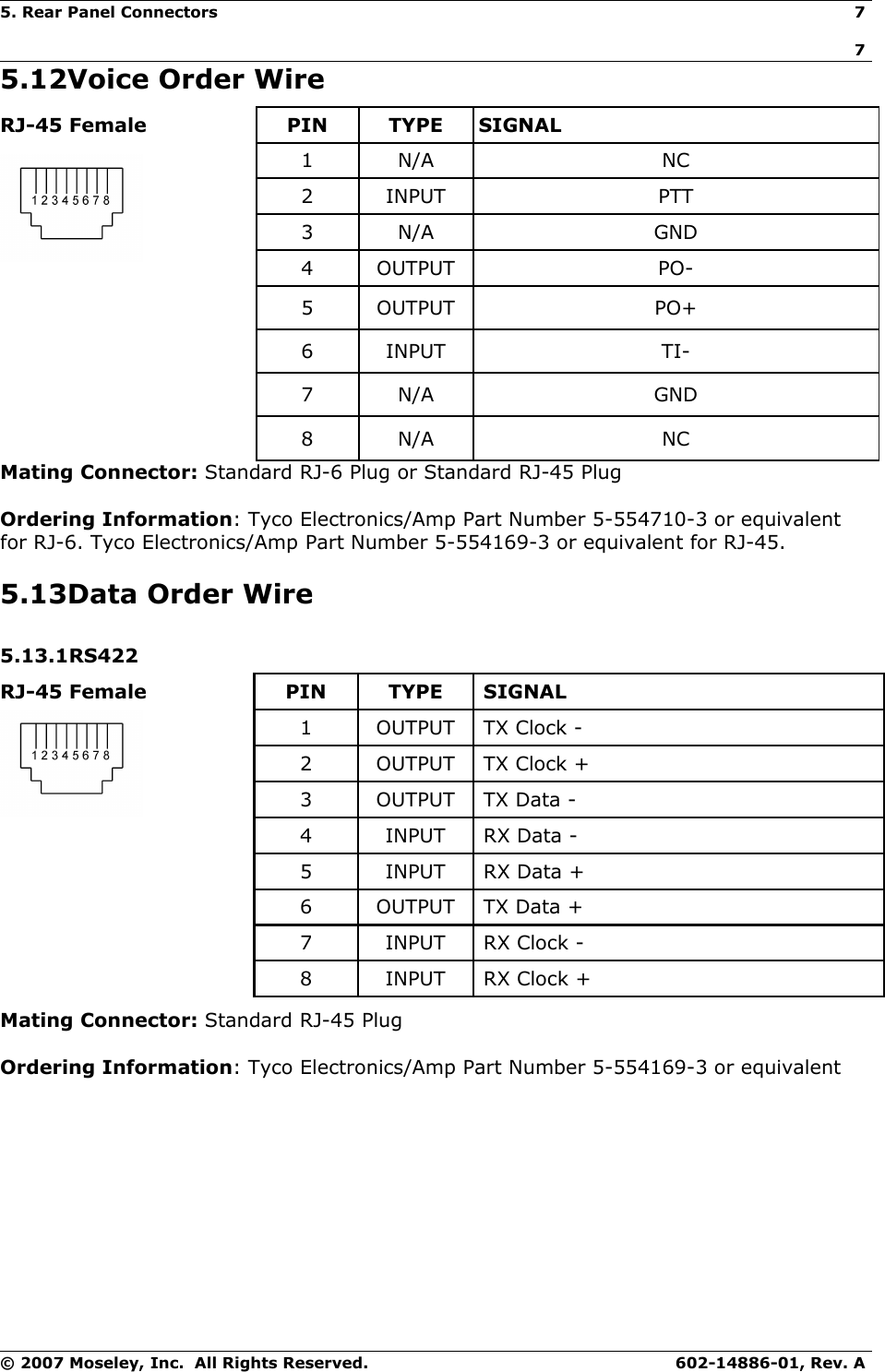 5. Rear Panel Connectors 775.12Voice Order WireMating Connector: Standard RJ-6 Plug or Standard RJ-45 PlugOrdering Information: Tyco Electronics/Amp Part Number 5-554710-3 or equivalent for RJ-6. Tyco Electronics/Amp Part Number 5-554169-3 or equivalent for RJ-45.5.13Data Order Wire5.13.1RS422RJ-45 Female PIN TYPE SIGNAL1 OUTPUT TX Clock -2 OUTPUT TX Clock +3 OUTPUT TX Data -4 INPUT RX Data -5 INPUT RX Data +6 OUTPUT TX Data +7 INPUT RX Clock -8 INPUT RX Clock +Mating Connector: Standard RJ-45 PlugOrdering Information: Tyco Electronics/Amp Part Number 5-554169-3 or equivalent© 2007 Moseley, Inc.  All Rights Reserved. 602-14886-01, Rev. ARJ-45 Female PIN TYPE SIGNAL1 N/A NC2 INPUT PTT3 N/A GND4 OUTPUT PO-5 OUTPUT PO+6 INPUT TI-7 N/A GND8 N/A NC